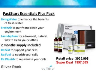 What’s Your Dream?