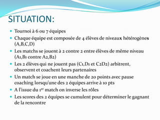 SITUATION:
 Tournoi à 6 ou 7 équipes
 Chaque équipe est composée de 4 élèves de niveaux hétérogènes
(A,B,C,D)
 Les matchs se jouent à 2 contre 2 entre élèves de même niveau
(A1,B1 contre A2,B2)
 Les 2 élèves qui ne jouent pas (C1,D1 et C2D2) arbitrent,
observent et coachent leurs partenaires
 Un match se joue en une manche de 20 points avec pause
coaching lorsqu’une des 2 équipes arrive { 10 pts
 A l’issue du 1er match on inverse les rôles
 Les scores des 2 équipes se cumulent pour déterminer le gagnant
de la rencontre
 
