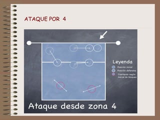 ATAQUE POR 4 
 