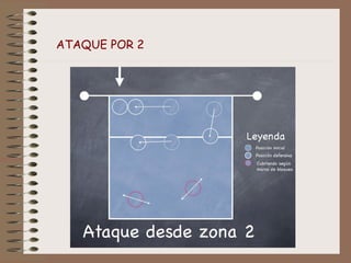 ATAQUE POR 2 
 