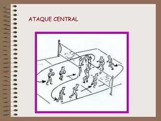 ATAQUE CENTRAL 
 