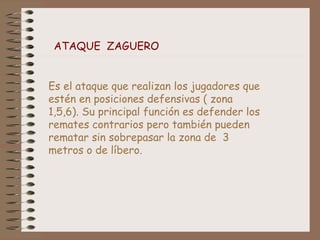 ATAQUE ZAGUERO
Es el ataque que realizan los jugadores que
estén en posiciones defensivas ( zona
1,5,6). Su principal función es defender los
remates contrarios pero también pueden
rematar sin sobrepasar la zona de 3
metros o de líbero.
 