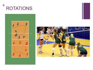 Volleyball | PPTX