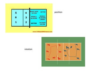 position
rotation
 