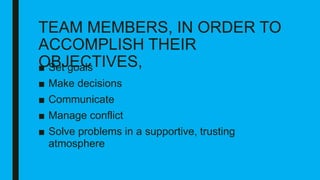 TEAM MEMBERS, IN ORDER TO
ACCOMPLISH THEIR
OBJECTIVES,■ Set goals
■ Make decisions
■ Communicate
■ Manage conflict
■ Solve problems in a supportive, trusting
atmosphere
 