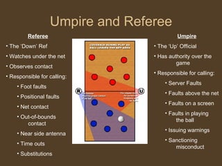 Umpire and Referee Referee The ‘Down’ Ref Watches under the net Observes contact Responsible for calling: Foot faults Positional faults Net contact Out-of-bounds  contact Near side antenna Time outs Substitutions Umpire The ‘Up’ Official Has authority over the  game Responsible for calling: Server Faults Faults above the net Faults on a screen Faults in playing  the ball Issuing warnings  Sanctioning  misconduct 