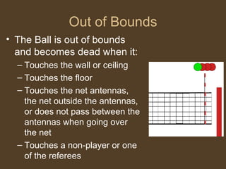 Out of Bounds The Ball is out of bounds and becomes dead when it: Touches the wall or ceiling Touches the floor Touches the net antennas, the net outside the antennas, or does not pass between the antennas when going over the net Touches a non-player or one of the referees 