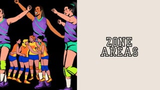 Zone
areas
 