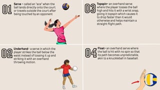 Serve - called an "ace" when the
ball lands directly onto the court
or travels outside the court after
being touched by an opponent
01
02
Underhand- a serve in which the
player strikes the ball below the
waist instead of tossing it up and
striking it with an overhand
throwing motion.
03
Topspin- an overhand serve
where the player tosses the ball
high and hits it with a wrist snap,
giving it topspin which causes it
to drop faster than it would
otherwise and helps maintain a
straight flight path.
04
Float- an overhand serve where
the ball is hit with no spin so that
its path becomes unpredictable,
akin to a knuckleball in baseball.
 
