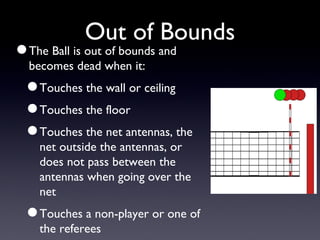 Out of Bounds The Ball is out of bounds and becomes dead when it: Touches the wall or ceiling Touches the floor Touches the net antennas, the net outside the antennas, or does not pass between the antennas when going over the net Touches a non-player or one of the referees 
