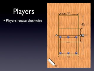 Players Players rotate clockwise 
