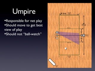 Umpire Responsible for net play Should move to get best view of play Should not “ball-watch” 
