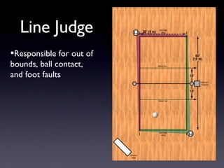 Line Judge Responsible for out of  bounds, ball contact,  and foot faults 