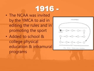 • The NCAA was invited 
by the YMCA to aid in 
editing the rules and in 
promoting the sport 
• Added to school & 
college physical 
education & intramural 
programs 
 