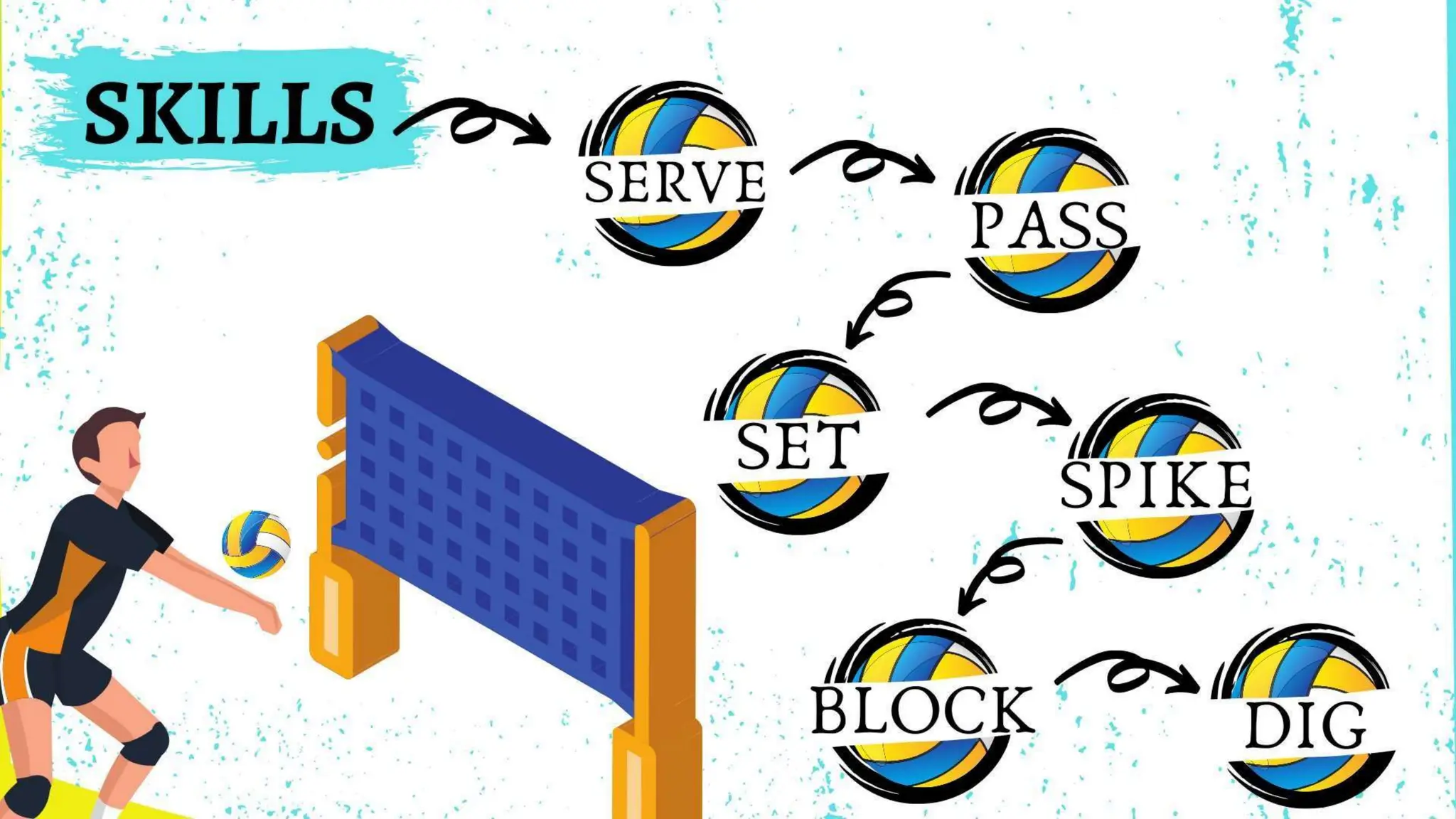 Volleyball and basic skills in volleyball pptx