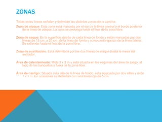 ZONAS
Todas estas líneas señalan y delimitan las distintas zonas de la cancha:
Zona de ataque: Esta zona está marcada por el eje de la línea central y el borde posterior
   de la línea de ataque. La zona se prolonga hasta el final de la zona libre.

Zona de saque: Es la superficie detrás de cada línea de fondo y están marcadas por dos
   líneas de 15 cm. a 20 cm. de la línea de fondo y como prolongación de la línea lateral.
   Se extiende hasta el final de la zona libre.

Zona de sustitución: Está delimitada por las dos líneas de ataque hasta la mesa del
   anotador.

Área de calentamiento: Mide 3 x 3 m y está situada en las esquinas del área de juego, al
   lado de los banquillos y fuera de la zona libre.

Área de castigo: Situada más allá de la línea de fondo, está equipada por dos sillas y mide
   1 x 1 m. En ocasiones se delimitan con una línea roja de 5 cm.
 