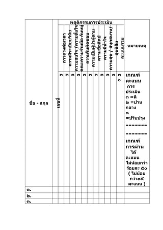 พฤติกรรมการประเมิน




                        คณะความร่วมมือ กับหมู่
                        ความสนใจ /ความตั้งใจ




                        ความสุข / สนุกสนาน/
                         ความเป็นผู้นำาผู้ตาม
                          ความมีระเบียบวินัย


                           ความรับผิดชอบ
                           การตรงต่อเวลา




                            ความซื่อสัตย์
                            ความมีนำ้าใจ


                             คะแนนรวม
                              สุขนิสัย
                                                 หมายเหตุ




                   ๓ ๓ ๓ ๓ ๓ ๓ ๓ ๓ ๓ ๓ ๓         เกณฑ์
                                       ๐         คะแนน
                                                 การ
                                                 ประเมิน
                                                 ๓ =ดี
               เลขที่




 ชื่อ - สกุล                                     ๒ =ปาน
                                                 กลาง
                                                 ๑
                                                 =ปรับปรุง
                                                 -------
                                                 -------
                                                 เกณฑ์
                                                 การผ่าน
                                                    ได้
                                                 คะแนน
                                                 ไม่น้อยกว่า
                                                 ร้อยละ ๕๐
                                                  ( ไม่น้อย
                                                   กว่า๑๕
                                                  คะแนน )
๑.
๒.
๓.
 