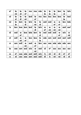 ๙   ๒ ๒ ๒       ๓๐ ๓๑ ๓๒ ๒ ๒ ๒ ๒๓          ๒ ๒๖
    ๗ ๘ ๙                ๒ ๒ ๒             ๔
๘   ๒ ๒ ๒       ๒๘  ๒ ๓๐ ๒๐ ๒๐ ๒๐ ๒๑       ๒ ๒๔
    ๔ ๕ ๗           ๙                      ๒
๗   ๒ ๒๓ ๒       ๒๖ ๒ ๒ ๑๘    ๑๘  ๑ ๑      ๒๐ ๒๒
    ๒     ๕         ๗ ๘          ๙ ๙
๖   ๒๐ ๒๑ ๒๓     ๒๔ ๒ ๒๖ ๑     ๑ ๑ ๑ ๑๘ ๑๙
                    ๕     ๙   ๗ ๗ ๗
๕   ๑๘  ๑     ๒๑ ๒๒ ๒๓ ๒ ๑๔   ๑๕ ๑๕ ๑ ๑๖ ๑
       ๙                ๔           ๙     ๗
๔   ๑๕ ๑       ๑ ๒๐ ๒๑ ๒ ๑๒   ๑๓ ๑๔ ๑๔ ๑๔ ๑๕
       ๗      ๙         ๒
๓   ๑๓ ๑๕      ๑ ๑๘ ๑ ๒๐ ๑๐   ๑๑ ๑๒ ๑๒ ๑๒ ๑๓
              ๗     ๙
๒   ๑๑ ๑๓     ๑๔ ๑๖ ๑ ๑๘ ๘    ๙    ๑๐ ๑๐ ๑๐ ๑๐
                    ๗
๑   ๙    ๑๑   ๑๒ ๑๔ ๑๕ ๑๖ ๖   ๗    ๘   ๘   ๙   ๙
๐   ๘    ๑๐   ๑๑ ๑๓ ๑๔ ๑๕ ๕   ๖    ๗   ๗   ๘   ๘
 