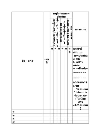 พฤติกรรมการ
                            ประเมิน




                         ความร่วมมือ ภายในกลุ่ม
                         ความสนใจ /ความตั้งใจ




                          ความสุข / สนุกสนาน
                           ความเป็นผูนำาผู้ตาม
                            ความรับผิดชอบ


                               คะแนนรวม
                                                   หมายเหตุ




                                     ้
                         ๓ ๓ ๓ ๓ ๓ ๑ เกณฑ์
                                   ๕ คะแนน
                                                  การประเมิน
                  เลข                             ๓ =ดี
    ชื่อ - สกุล                                   ๒ =ปาน
                   ที่
                                                  กลาง
                                                  ๑ =ปรับปรุง
                                                  -------
                                                  -------
                                                  เกณฑ์การ
                                                  ผ่าน
                                                    ได้คะแนน
                                                  ไม่น้อยกว่า
                                                  ร้อยละ ๕๐
                                                   ( ไม่น้อย
                                                      กว่า
                                                  ๗.๕ คะแนน
                                                        )
๑
๒
๓
๔
 