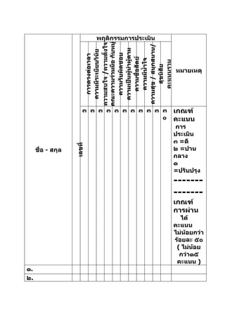 พฤติกรรมการประเมิน




                            คณะความร่วมมือ กับหมู่
                            ความสนใจ /ความตั้งใจ




                            ความสุข / สนุกสนาน/
                             ความเป็นผู้นำาผู้ตาม
                              ความมีระเบียบวินัย


                               ความรับผิดชอบ
                               การตรงต่อเวลา




                                ความซื่อสัตย์
                                ความมีนำ้าใจ


                                 คะแนนรวม
                                  สุขนิสัย
                                                     หมายเหตุ




                       ๓ ๓ ๓ ๓ ๓ ๓ ๓ ๓ ๓ ๓ ๓         เกณฑ์
                                           ๐         คะแนน
                                                     การ
                                                     ประเมิน
                                                     ๓ =ดี
                   เลขที่




     ชื่อ - สกุล                                     ๒ =ปาน
                                                     กลาง
                                                     ๑
                                                     =ปรับปรุง
                                                     -------
                                                     -------
                                                     เกณฑ์
                                                     การผ่าน
                                                        ได้
                                                     คะแนน
                                                     ไม่น้อยกว่า
                                                     ร้อยละ ๕๐
                                                      ( ไม่น้อย
                                                       กว่า๑๕
                                                      คะแนน )
๑.
๒.
 