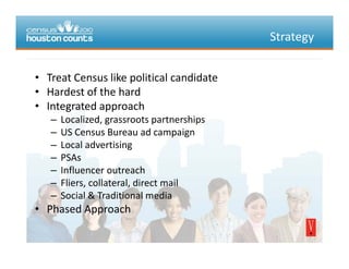 Strategy
• TreatCensuslikepoliticalcandidate
• Hardestofthehard
• Integratedapproach
L li d t t hi– Localized,grassrootspartnerships
– USCensusBureauadcampaign
– Localadvertising
– PSAs
– Influenceroutreach
– Fliers, collateral, direct mailFliers,collateral,directmail
– Social&Traditionalmedia
• PhasedApproach
 