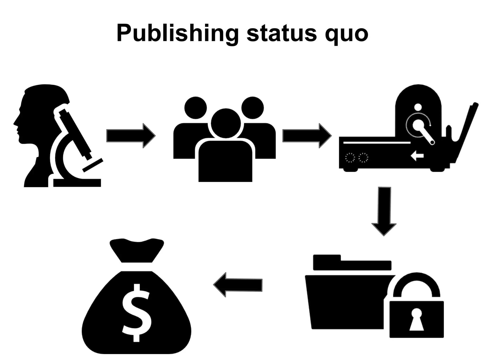 Publishing status quo
 