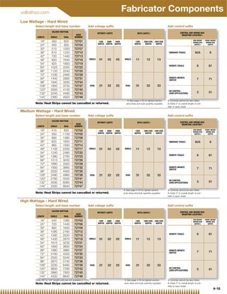 vollrathco.com
                                                                                                  Fabricator Components
Low Wattage - Hard Wired
       Select length and base number                           Add voltage sufﬁx                                                           Add control sufﬁx
                         CALROD-WATTAGE                                                                                                                 CONTROL AND WIRING BOX
                                                                           WITHOUT LIGHTS                      WITH LIGHTS{
                                                  BASE                                                                                                   MOUNTING LOCATION|
         LENGTH         SINGLE        DUAL       NUMBER
                                                                                                                                                                      END MOUNT    FRONT MOUNT
            18         300          600         72701                      120V   208V   240V               120V     208/120V 240/120V                               WIRING BOX    WIRING BOX
                                                                           SUFFIX SUFFIX SUFFIX             SUFFIX     SUFFIX   SUFFIX
            24         400          800         72704                                                                                                                 SUFFIX}        SUFFIX

            30         510         1020         72707
            36         610         1220         72710                                                                                      ONBOARD TOGGLE              N/A            9
            42         720         1440         72713
            48         820         1640         72716          SINGLE      01      02      03     SINGLE     11        12        13
            54         925         1850         72719
                                                                                                                                            REMOTE TOGGLE                 6           61
            60        1025         2050         72722
            66        1120         2240         72725
            72        1230         2460         72728
            84        1440         2880         72731                                                                                      REMOTE INFINITE
                                                                                                                                            SWITCH                        7           71
            96        1640         3280         72734
           108        1850         3700         72737              DUAL    21      22      23     DUAL       31        32        33
           120        2050         4100         72740                                                                                      NO CONTROL
           132        2240         4480         72743                                                                                      (OEM APPLICATIONS)            5           51
           144        2460         4920         72746
                                                                                                     { See page 4-20 for lighted section   | Controls cannot be retro ﬁtted.
       Note: Heat Strips cannot be cancelled or returned.                                           amp draw and bulb quantity supplied.   } Adds 2 to overall length of unit -
                                                                                                                                           refer to spec sheet.

Medium Wattage - Hard Wired
       Select length and base number                           Add voltage sufﬁx                                                           Add control sufﬁx
                         CALROD-WATTAGE
                                                                           WITHOUT LIGHTS                      WITH LIGHTS{                             CONTROL AND WIRING BOX
                                                  BASE                                                                                                   MOUNTING LOCATION|
         LENGTH         SINGLE       DUAL        NUMBER
            18         415          830         72702                                                                                                                END MOUNT    FRONT MOUNT
                                                                            120V   208V   240V               120V     208/120V 240/120V                               WIRING BOX    WIRING BOX
                                                                           SUFFIX SUFFIX SUFFIX             SUFFIX     SUFFIX   SUFFIX
            24         550         1100         72705                                                                                                                 SUFFIX}        SUFFIX

            30         690         1380         72708
            36         825         1650         72711                                                                                      ONBOARD TOGGLE              N/A            9
            42         965         1930         72714
            48        1100         2200         72717          SINGLE      01      02      03     SINGLE     11        12        13
            54        1240         2480         72720
            60        1380         2760         72723                                                                                      REMOTE TOGGLE                 6           61
            66        1515         3030         72726
            72        1660         3320         72729
            84        1930         3860         72732                                                                                      REMOTE INFINITE
                                                                                                                                            SWITCH                        7           71
            96        2200         4400         72735
           108        2480         4960         72738              DUAL    21      22      23     DUAL       31        32        33
           120        2760         5520         72741
                                                                                                                                            NO CONTROL
           132        3030         6060         72744                                                                                      (OEM APPLICATIONS)            5           51
           144        3320         6640         72747
                                                                                                  { See page 4-20 for lighted section      | Controls cannot be retro ﬁtted.
       Note: Heat Strips cannot be cancelled or returned.                                         amp draw and bulb quantity supplied.     } Adds 2 to overall length of unit -
                                                                                                                                           refer to spec sheet.

High Wattage - Hard Wired
       Select length and base number                           Add voltage sufﬁx                                                           Add control sufﬁx
                         CALROD-WATTAGE                                                                                                                 CONTROL AND WIRING BOX
                                                                           WITHOUT LIGHTS                      WITH LIGHTS{
                                                  BASE                                                                                                   MOUNTING LOCATION|
         LENGTH        SINGLE        DUAL        NUMBER
                                                                                                                                                                      END MOUNT    FRONT MOUNT
            18         540         1080         72703                      120V   208V   240V               120V     208/120V 240/120V                               WIRING BOX    WIRING BOX
                                                                           SUFFIX SUFFIX SUFFIX             SUFFIX     SUFFIX   SUFFIX
            24         720         1440         72706                                                                                                                 SUFFIX}        SUFFIX

            30         900         1800         72709
            36        1080         2160         72712
            42        1260         2520         72715
                                                                                                                                            REMOTE TOGGLE                 6           61
            48        1435         2870         72718          SINGLE      01      02      03     SINGLE     11        12        13
            54        1615         3230         72721
            60        1800         3600         72724
            66        1980         3960         72727                                                                                      REMOTE INFINITE
                                                                                                                                                                          7           71
                                                                                                                                            SWITCH
            72        2160         4320         72730
            84        2520         5040         72733
            96        2870         5740         72736
           108        3230         6460         72739              DUAL    21      22      23     DUAL       31        32        33
           120        3600         7200         72742                                                                                      NO CONTROL
                                                                                                                                            (OEM APPLICATIONS)            5           51
           132        3960         7920         72745
           144        4320         8640         72748
        Note: 66 to 144 length units are not available in 120V.                                 { See page 4-20 for lighted section      | Controls cannot be retro ﬁtted.
       Note: Heat Strips cannot be cancelled or returned.                                         amp draw and bulb quantity supplied.     } Adds 2 to overall length of unit -
                                                                                                                                           refer to spec sheet.
                                                                                                                                                                                           4-16
 