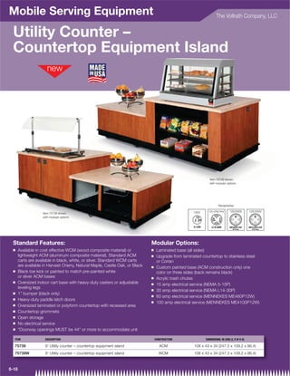 Mobile Serving Equipment                                                                                            The Vollrath Company, LLC


 Utility Counter –
 Countertop Equipment Island




                                                                                                               Item 75739 shown
                                                                                                               with modular options




                                                                                                                      Receptacles

                                                                                                     120V     120-208/240V     125/250V       125/250V
                    Item 75739 shown
                    with modular options


                                                                                                                L




 Standard Features:                                                           Modular Options:
 Q     Available in cost effective WCM (wood composite material) or           Q    Laminated base (all sides)
       lightweight ACM (aluminum composite material). Standard ACM            Q    Upgrade from laminated countertop to stainless steel
       carts are available in black, white, or silver. Standard WCM carts          or Corian
       are available in Harvest Cherry, Natural Maple, Castle Oak, or Black   Q    Custom painted base (ACM construction only) one
 Q     Black toe kick or painted to match pre-painted white                        color on three sides (back remains black)
       or silver ACM bases                                                    Q    Acrylic trash chutes
 Q     Oversized indoor cart base with heavy-duty casters or adjustable       Q    15 amp electrical service (NEMA 5-15P)
       leveling legs
                                                                              Q    30 amp electrical service (NEMA L14-30P)
 Q     1 bumper (black only)
                                                                              Q    60 amp electrical service (MENNEKES ME460P12W)
 Q     Heavy-duty paddle latch doors
                                                                              Q    100 amp electrical service (MENNEKES ME4100P12W)
 Q     Oversized laminated or polyform countertop with recessed area
 Q     Countertop grommets
 Q     Open storage
 Q     No electrical service
 Q     *Doorway openings MUST be 44 or more to accommodate unit

  ITEM               DESCRIPTION                                                  CONSTRUCTION              DIMENSIONS: IN (CM) (L X W X H)

  75739              9' Utility counter – countertop equipment island                ACM              108 x 43 x 34 (247.3 x 109.2 x 86.4)
  75739W             9' Utility counter – countertop equipment island               WCM               108 x 43 x 34 (247.3 x 109.2 x 86.4)



5-15
 