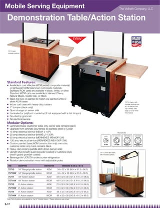 Mobile Serving Equipment                                                                                                                       The Vollrath Company, LLC


 Demonstration Table/Action Station


  75710 with
  modular options




 Standard Features:
 Q     Available in cost effective WCM (wood composite material)
       or lightweight ACM (aluminum composite material).
       Standard ACM carts are available in black, white, or silver.
       Standard WCM carts are available in Harvest Cherry,
       Natural Maple, Castle Oak, or Black
 Q     Black toe kick or painted to match pre-painted white or
       silver ACM bases                                                                                                                               75710, back, with
 Q     Indoor cart base with heavy-duty casters                                                                                                       modular options and
                                                                                                                                                      40716 Electric Flat
 Q     1 bumper (black only)                                                                                                                         Top Griddle (See
 Q     Open storage on server side                                                                                                                    page 2-12 for more
 Q     Laminated or polyform countertop (if not equipped with a hot drop-in)                                                                          information)

 Q     Countertop grommet
 Q     No electrical service
 Modular Options:
 Q     Laminated base (customer sides only, server side remains black)
 Q     Upgrade from laminate countertop to stainless steel or Corian
 Q     15 amp electrical service (NEMA 5-15P)                                                                                                Receptacles
 Q     30 amp electrical service (NAME L14-30P)
                                                                                                                         120V        120-208/240V    125/250V     125/250V
 Q     60 amp electrical service (MENNEKES ME460P12W)
 Q     100 amp electrical service (MENNEKES ME4100P12W)
 Q     Custom painted base (ACM construction only) one color,                                                                          L
       customer sides only, back remains black
 Q     Heavy-duty locking paddle latch doors (server side)
 Q     Upright style breath guard (powder coated) or Cafeteria style                                                75713, front and back,
       breath guard (powder coated)                                                                                 with modular options
 Q     Beverage Air UCR27A undercounter refrigeration
 Q     Rotation demonstration mirror with adjustable poles

  ITEM           DESCRIPTION                            CONSTRUCTION              DIMENSIONS: IN (CM) (L X W X H)

  75710          34 Range/griddle station                  ACM             34 x 32 x 38 (86.4 x 81.3 x 96.5)
  75710W         34 Range/griddle station                 WCM              34 x 32 x 38 (86.4 x 81.3 x 96.5)
  75711          48 Action station                         ACM           48 X 32 X 38 (121.9 X 81.3 X 96.5)
  75711W         48 Action station                        WCM            48 X 32 X 38 (121.9 X 81.3 X 96.5)
  75713          6' Action station                          ACM           72 X 32 X 38 (182.9 X 81.3 X 96.5)
  75713W         6' Action station                         WCM            72 X 32 X 38 (182.9 X 81.3 X 96.5)
  75714          8' Action station                          ACM            96 x 32 x 38 (243.8 x 81.3 x 96.5)
  75714W         8' Action station                         WCM             96 x 32 x 38 (243.8 x 81.3 x 96.5)
 Note: Not all options are available for the 34 Griddle Station. Please reference spec sheet.


5-17
 
