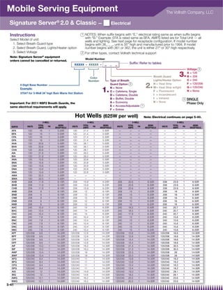 Mobile Serving Equipment                                                                                                             The Vollrath Company, LLC

 Signature Server® 2.0  Classic —                                                       Electrical

 Instructions                                                 1 NOTES: When sufﬁx begins with “E,” electrical rating same as when sufﬁx begins
 Select Model of unit:                                          with “B.” Example: EFA is rated same as BFA. AMPS listed are for Total Unit — all
                                                                wells and lighting. See next page for receptacle conﬁguration. If model number
  1. Select Breath Guard type                                   begins with 36_ _ _, unit is 35 high and manufactured prior to 1994. If model
  2. Select Breath Guard, Lights/Heater option                  number begins with 361 or 362, the unit is either 27 or 30 high respectively.
  3. Select Voltage                                           2 For other types, contact Vollrath technical support
 Note: Signature Server® equipment
                                                                 Model Number
 orders cannot be cancelled or returned.
                                                      XXXXX - XXXXX - — — —                            Suffix: Refer to tables
                                                                                                                                                         Voltage 3


                                                                       Color                                               Breath Guard           3.     A = 120
                                                                                                                                                         B = 208
                                                                      Number             Type of Breath                    Lights/Heater Option          C = 240
                                                                                                                                                         F = 120/208
           5 Digit Base Number                                                           Guard Option 2
                                                                                         N = None                    2.    H = Heat Strip
                                                                                                                           W = Heat Strip w/light        G = 120/240
           Example:
           37047 for 3-Well 34˝ high Bain Marie Hot Station
                                                                                1.       C = Cafeteria, Single             F = Fluorescent
                                                                                                                           I = Incandescent
                                                                                                                                                         N = None
                                                                                         D = Cafeteria, Double
                                                                                         B = Buffet, Double                I = Infrared           3 SINGLE
                                                                                         A = Economy                       N = None
 Important: For 2011 NSF2 Breath Guards, the                                                                                                             Phase Only
 same electrical requirements will apply.                                                E = Access/Adjustable 1
                                                                                         F = Entree

                                                       Hot Wells (625W per well)                                    Note: Electrical continues on page 5-40.
                             3-WELL                                4-WELL                                 5-WELL                               6-WELL
                         TOTAL            NEMA                 TOTAL              NEMA                TOTAL            NEMA                TOTAL              NEMA
  SUFFIX        VOLTS             PH                 VOLTS              PH                   VOLTS             PH                 VOLTS             PH
                         AMPS          RECEPTACLE              AMPS            RECEPTACLE             AMPS          RECEPTACLE             AMPS            RECEPTACLE
  AFA            120      16      1     5-20R         120      21.4     1        5-30R         —       —      —          —          —       —      —           —
  BFA            120      16      1     5-20R         120      21.4     1        5-30R         —       —      —          —          —       —      —           —
  CFA            120      16      1      5-20R        120      21.4     1        5-30R         —       —      —          —          —       —      —           —
  DFA            120      16      1      5-20R        120      21.4     1        5-30R         —       —      —          —          —       —      —           —
  AHA            120     20.8     1      5-30R        120      28.1     1        5-50R         —       —      —          —          —       —      —           —
  BHA            120     20.8     1      5-30R        120      28.1     1        5-50R         —       —      —          —          —       —      —           —
  CHA            120     20.8     1      5-30R        120      28.1     1        5-50R         —       —      —          —          —       —      —           —
  AIA            120     21.9     1      5-30R        120      29.2     1        5-50R         —       —      —          —          —       —      —           —
  BIA            120     21.9     1      5-30R        120      29.2     1        5-50R         —       —      —          —          —       —      —           —
  ANA            120     15.6     1      5-20R        120      20.8     1        5-30R         —       —      —          —          —       —      —           —
  BNA            120     15.6     1      5-20R        120      20.8     1        5-30R         —       —      —          —          —       —      —           —
  CNA            120     15.6     1      5-20R        120      20.8     1        5-30R         —       —      —          —          —       —      —           —
  DNA            120     15.6     1      5-20R        120      20.8     1        5-30R         —       —      —          —          —       —      —           —
  NNA            120     15.6     1      5-20R        120      20.8     1        5-30R         —       —      —          —          —       —      —           —
  AWA            120     22.5     1      5-30R         —        —       —          —           —       —      —          —          —       —      —           —
  BWA            120     22.5     1      5-30R         —        —       —          —           —       —      —          —          —       —      —           —
  AHB            208     11.8     1      6-15R        208      15.9     1        6-20R        208     20.6    1        6-30R       208     23.9    1         6-50R
  BHB            208     11.8     1      6-15R        208      15.9     1        6-20R        208     20.6    1        6-30R       208     23.9    1         6-50R
  CHB            208     11.8     1      6-15R        208      15.9     1        6-20R        208     20.6    1        6-30R       208     23.9    1         6-50R
  ANB            208       9      1      6-15R        208       12      1        6-15R        208      15     1        6-20R       208      18     1         6-30R
  BNB            208       9      1      6-15R        208       12      1        6-15R        208      15     1        6-20R       208      18     1         6-30R
  CNB            208       9      1      6-15R        208       12      1        6-15R        208      15     1        6-20R       208      18     1        6-30R
  DNB            208       9      1     6-15R         208       12      1        6-15R        208      15     1       6-20R        208      18     1        6-30R
  NNB            208       9      1     6-15R         208       12      1        6-15R        208      15     1        6-20R       208      18     1         6-30R
  AHC            240     10.4     1      6-15R        240       14      1        6-20R        240     18.3    1        6-30R       240     20.7    1         6-30R
  BHC            240     10.4     1      6-15R        240       14      1        6-20R        240     18.3    1        6-30R       240     20.7    1         6-30R
  CHC            240     10.4     1      6-15R        240       14      1        6-20R        240     17.9    1        6-30R       240     20.7    1         6-30R
  ANC            240      7.8     1      6-15R        240      10.4     1        6-15R        240      13     1        6-20R       240     15.6    1         6-20R
  BNC            240      7.8     1      6-15R        240      10.4     1        6-15R        240      13     1        6-20R       240     15.6    1         6-20R
  CNC            240      7.8     1      6-15R        240      10.4     1        6-15R        240      13     1        6-20R       240     15.6    1         6-20R
  DNC            240      7.8     1      6-15R        240      10.4     1        6-15R        240      13     1        6-20R       240     15.6    1         6-20R
  NNC            240      7.8     1      6-15R        240      10.4     1        6-15R        240      13     1        6-20R       240     15.6    1         6-20R
  AFF          120/208    9.6     1     14-20R      120/208    12.6     1       14-20R      120/208   15.6    1       14-20R     120/208   18.6    1        14-30R
  BFF          120/208    9.6     1     14-20R      120/208    12.6     1       14-20R      120/208   15.6    1       14-20R     120/208   18.6    1        14-30R
  CFF          120/208    9.6     1     14-20R      120/208    12.6     1       14-20R      120/208   15.4    1       14-20R     120/208   18.6    1        14-30R
  DFF          120/208    9.6     1     14-20R      120/208    12.6     1       14-20R      120/208   15.4    1       14-20R     120/208   18.6    1        14-30R
  AIF          120/208   13.2     1     14-20R      120/208    16.2     1       14-30R      120/208   21.3    1       14-30R     120/208   30.5    1        14-50R
  BIF          120/208   13.2     1     14-20R      120/208    16.2     1       14-30R      120/208   21.3    1       14-30R     120/208   30.5    1        14-50R
  AWF          120/208   13.4     1     14-20R      120/208     18      1       14-30R      120/208   23.3    1       14-30R     120/208    26     1        14-50R
  BWF          120/208   13.4     1     14-20R      120/208     18      1       14-30R      120/208   23.3    1       14-30R     120/208    26     1        14-50R
  AFG          120/240    8.4     1     14-20R      120/240     11      1       14-20R      120/240   13.6    1       14-20R     120/240   16.2    1        14-30R
  BFG          120/240    8.4     1     14-20R      120/240     11      1       14-20R      120/240   13.6    1       14-20R     120/240   16.2    1        14-30R
  CFG          120/240    8.4     1     14-20R      120/240     11      1       14-20R      120/240   13.4    1       14-20R     120/240   16.2    1        14-30R
  DFG          120/240    8.4     1     14-20R      120/240     11      1       14-20R      120/240   13.4    1       14-20R     120/240   16.2    1        14-30R
  AIG          120/240    12      1     14-20R      120/240    14.6     1       14-20R      120/240   19.3    1       14-30R     120/240   28.1    1        14-30R
  BIG          120/240    12      1     14-20R      120/240    14.6     1       14-20R      120/240   19.3    1       14-30R     120/240   28.1    1        14-30R
  AWG          120/240   12.1     1     14-20R      120/240    16.2     1       14-30R      120/240   20.3    1       14-30R     120/240   23.6    1        14-50R
  BWG          120/240   12.1     1     14-20R      120/240    16.2     1       14-30R      120/240   20.3    1       14-30R     120/240   23.6    1        14-50R
5-41
 -41
 