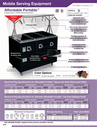 Mobile Serving Equipment                                                                                                                                         The Vollrath Company, LLC

  Affordable Portable™                                                                                                                                 Lighting
 A great value in mobile serving equipment.                                                                                                            Q   Factory installed option, 120V
                                                                                                                                                       Q   Bulbs Not Included
                 new                                                                                                                                               Optional UL listed
                  Deluxe                                                                                                                                         incandescent/infrared
                   Style
                                                                                                                                                             lighting assembly showcases
                                                                                                                                                                food in a dramatic light
                                                    Thermoset Wells
                                                                                                                                                             Easy access, fully enclosed
                                                                                                                                                              clear acrylic breath guard
                                                                                                                                                              – 12 (30.5cm) clearance ,
                                                                                                                                                                    NSF2 Certiﬁed

                                                                                                                                                               Seamless one-piece 20
                                                                                                                                                              gauge 300 series stainless
                                                                                                                                                                 steel work surface


                                                                                                                                                                Individual thermostat
                                                                                                                                                                control knob per well
                                                                                                                                                                   on Deluxe unit

                                                                                                                                                             Individual drain inside each
                 Manifold Drain –
                                                                                                                                                                 well on Deluxe unit
                 for Deluxe units
                                                              Direct Water
                                                            Heating System –
                                                            for Deluxe units                                                                              Scratch resistant vinyl clad 20
                                                                                                                                                         gauge carbon steel in four colors



                                                                                                                                                               8' Power Cord Standard
       Deluxe Affordable
       Portable Black Shown

                                                                      Color Options
                                                                      Q   Granite                                          Q   Black       Q   Cherry Woodgrain
                                                                                        Q   Walnut Woodgrain



  Electrical Plug Speciﬁcations for Affordable Portable™ Deluxe Hot Units (Thermoset Wells)
                              120V WITHOUT LIGHTS                         120V WITH LIGHTS                             208-240V WITHOUT LIGHTS                        120/208-240V WITH LIGHTS

                                              ELECTRICAL                                     ELECTRICAL                                    ELECTRICAL                                       ELECTRICAL
   DESCRIPTION      AMPS       RECEPTACLE     SERVICE (A)     AMPS         RECEPTACLE        SERVICE (A)       AMPS        RECEPTACLE      SERVICE (A)         AMPS        RECEPTACLE       SERVICE (A)

   3-well           12           5-15R              15        18.3          5-30R               30           8.7 - 10          6-15R             15        12.9 - 14.2         14-20R            20
   4-well           16           5-20R              20        24.3          5-50R               50          11.5 - 13.3        6-20R             20        15.6 - 17.5         14-30R            30


  Electrical Plug Speciﬁcations for Standard Affordable Portable™ Hot Units (Spillage Pans)
                              120V WITHOUT LIGHTS                         120V WITH LIGHTS                              208-240V WITHOUT LIGHTS                       120/208-240V WITH LIGHTS

                                              ELECTRICAL                                      ELECTRICAL                                    ELECTRICAL                                      ELECTRICAL
   DESCRIPTION      AMPS       RECEPTACLE     SERVICE (A)      AMPS         RECEPTACLE        SERVICE (A)       AMPS        RECEPTACLE      SERVICE (A)        AMPS            RECEPTACLE   SERVICE (A)

   3-well          13.1          5-20R              20         19.4          5-30R                30            8.8            6-15R              15            13             14-20R            20
   4-well          17.5          5-30R              30         25.8          5-50R                50            11.7           6-15R              15           15.9            14-20R            20


                         Receptacle Conﬁgurations                                                    Storage Opening                                                  Heat Lamp Bulbs
                                                                                                       DESCRIPTION         DIMENSIONS (L X W X H): IN (CM)              ITEM          DESCRIPTION

                                                                                                       60 unit        50 x 23 x 161⁄ 2 (127 x 58 x 42)                 72242         White, 250W
                                                                                                       46 unit        36 x 23 x 161⁄ 2 (91.5 x 58 x 42)                72241         Red, 250W
                                                                                                                                                                      Order heat lamp bulbs separately

  Note: Affordable Portable™ equipment orders cannot be cancelled or returned.
5-45
 