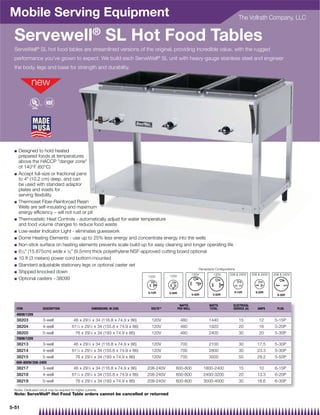 Mobile Serving Equipment                                                                                                 The Vollrath Company, LLC


 Servewell® SL Hot Food Tables
 ServeWell® SL hot food tables are streamlined versions of the original, providing incredible value, with the rugged
 performance you've grown to expect. We build each ServeWell® SL unit with heavy-gauge stainless steel and engineer
 the body, legs and base for strength and durability.




 Q   Designed to hold heated
     prepared foods at temperatures
     above the HACCP danger zone
     of 140°F (60°C)
 Q   Accept full-size or fractional pans
     to 4 (10.2 cm) deep, and can
     be used with standard adaptor
     plates and insets for
     serving ﬂexibility
 Q   Thermoset Fiber-Reinforced Resin
     Wells are self-insulating and maximum
     energy efﬁciency – will not rust or pit
 Q   Thermostatic Heat Controls - automatically adjust for water temperature
     and food volume changes to reduce food waste
 Q   Low-water Indicator Light - eliminates guesswork
 Q   Dome Heating Elements - use up to 25% less energy and concentrate energy into the wells
 Q   Non-stick surface on heating elements prevents scale build-up for easy cleaning and longer operating life
 Q   61⁄4 (15.875cm) wide x 3⁄8 (9.5mm) thick polyethylene NSF-approved cutting board optional
 Q   10 ft (3 meters) power cord bottom-mounted
 Q   Standard adjustable stationary legs or optional caster set
                                                                                             Receptacle Conﬁgurations
 Q   Shipped knocked down
                                                                                        120V           120V       208  240V        208  240V   208  240V
                                                                    120V      120V
 Q   Optional casters - 38099




                                                                                                WATTS       WATTS     ELECTRICAL
  ITEM               DESCRIPTION                            DIMENSIONS: IN (CM)      VOLTS**   PER WELL     TOTAL     SERVICE (A)      AMPS        PLUG
  480W/120V
  38203              3-well                 46 x 291⁄2 x 34 (116.8 x 74.9 x 86)      120V       480         1440         15             12       5-15P
  38204              4-well                611⁄4 x 291⁄2 x 34 (155.6 x 74.9 x 86)    120V       480         1920         20             16       5-20P
  38205              5-well                   76 x 291⁄2 x 34 (193 x 74.9 x 86)      120V       480         2400         30             20       5-30P
  700W/120V
  38213              3-well                 46 x 291⁄2 x 34 (116.8 x 74.9 x 86)      120V       700         2100         30            17.5      5-30P
  38214              4-well                61 ⁄4 x 29 ⁄2 x 34 (155.6 x 74.9 x 86)
                                               1        1
                                                                                     120V       700         2800         30            23.3      5-30P
  38215              5-well                   76 x 291⁄2 x 34 (193 x 74.9 x 86)      120V       700         3500         50            29.2      5-50P
  600-800W/208-240V
  38217              3-well                 46 x 291⁄2 x 34 (116.8 x 74.9 x 86)     208-240V   600-800    1800-2400      15             10       6-15P
  38218              4-well                611⁄4 x 291⁄2 x 34 (155.6 x 74.9 x 86)   208-240V   600-800    2400-3200      20            13.3      6-20P
  38219              5-well                   76 x 291⁄2 x 34 (193 x 74.9 x 86)     208-240V   600-800    3000-4000      30            16.6      6-30P

 Notes: Dedicated circuit may be required for higher currents.
 Note: ServeWell® Hot Food Table orders cannot be cancelled or returned


5-51
 