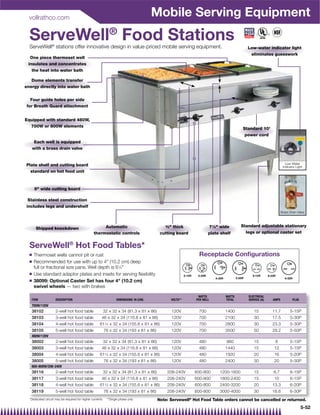 vollrathco.com
                                                                                         Mobile Serving Equipment
  ServeWell® Food Stations
  ServeWell® stations offer innovative design in value-priced mobile serving equipment.                                                    Low-water indicator light
                                                                                                                                            eliminates guesswork
  One piece thermoset well
 insulates and concentrates
   the heat into water bath

   Dome elements transfer
energy directly into water bath


  Four guide holes per side
for Breath Guard attachment


Equipped with standard 480W,
  700W or 800W elements
                                                                                                                                        Standard 10'
                                                                                                                                         power cord
       Each well is equipped
      with a brass drain valve


Plate shelf and cutting board                                                                                                                                      Low-Water
                                                                                                                                                                 Indicator Light
  standard on hot food unit



       8 wide cutting board

 Stainless steel construction
includes legs and undershelf
                                                                                                                                                                Brass Drain Valve



                                                      Automatic                               3⁄8 thick               71⁄2 wide       Standard adjustable stationary
       Shipped knockdown
                                                 thermostatic controls                      cutting board              plate shelf        legs or optional caster set


  ServeWell® Hot Food Tables*
  Q   Thermoset wells cannot pit or rust                                                                         Receptacle Conﬁgurations
  Q   Recommended for use with up to 4 (10.2 cm) deep
      full or fractional size pans. Well depth is 61⁄4
  Q   Use standard adaptor plates and insets for serving ﬂexibility
  Q   38099: Optional Caster Set has four 4 (10.2 cm)
      swivel wheels — two with brakes

                                                                                                                 WATTS         WATTS       ELECTRICAL
   ITEM              DESCRIPTION                                   DIMENSIONS: IN (CM)           VOLTS**        PER WELL       TOTAL       SERVICE (A)   AMPS           PLUG
   700W/120V
   38102             2-well hot food table                 32 x 32 x 34 (81.3 x 81 x 86)         120V            700           1400           15         11.7         5-15P
   38103             3-well hot food table             46 x 32 x 34 (116.8 x 81 x 86)            120V            700           2100           30         17.5         5-30P
   38104             4-well hot food table            611⁄4 x 32 x 34 (155.6 x 81 x 86)          120V            700           2800           30         23.3         5-30P
   38105             5-well hot food table                 76 x 32 x 34 (193 x 81 x 86)          120V            700           3500           50         29.2         5-50P
   480W/120V
   38002             2-well hot food table                 32 x 32 x 34 (81.3 x 81 x 86)         120V            480            960           15          8           5-15P
   38003             3-well hot food table             46 x 32 x 34 (116.8 x 81 x 86)            120V            480           1440           15         12           5-15P
   38004             4-well hot food table            611⁄4 x 32 x 34 (155.6 x 81 x 86)          120V            480           1920           20         16           5-20P
   38005             5-well hot food table                 76 x 32 x 34 (193 x 81 x 86)          120V            480           2400           30         20           5-30P
   600-800W/208-240V
   38116             2-well hot food table                 32 x 32 x 34 (81.3 x 81 x 86)       208-240V         600-800     1200-1600         15         6.7          6-15P
   38117             3-well hot food table             46 x 32 x 34 (116.8 x 81 x 86)          208-240V         600-800     1800-2400         15         10           6-15P
   38118             4-well hot food table            611⁄4 x 32 x 34 (155.6 x 81 x 86)        208-240V         600-800     2400-3200         20         13.3         6-20P
   38119             5-well hot food table                 76 x 32 x 34 (193 x 81 x 86)        208-240V         600-800     3000-4000         30         16.6         6-30P
  *Dedicated circuit may be required for higher currents     **Single phase only                            ®
                                                                                           Note: Servewell Hot Food Table orders cannot be cancelled or returned.
                                                                                                                                                                               5-52
 