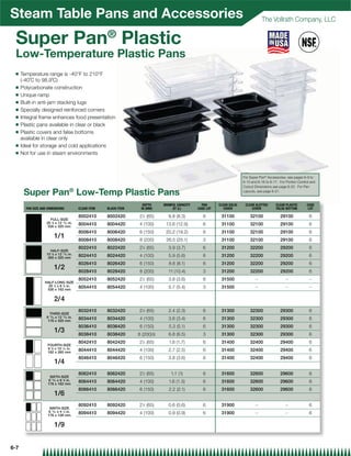 Steam Table Pans and Accessories                                                                                                          The Vollrath Company, LLC


 Super Pan® Plastic
 Low-Temperature Plastic Pans
 Q    Temperature range is -40°F to 210°F
      (-40˚C to 98.9˚C)
 Q    Polycarbonate construction
 Q    Unique ramp
 Q    Built-in anti-jam stacking lugs
 Q    Specially designed reinforced corners
 Q    Integral frame enhances food presentation
 Q    Plastic pans available in clear or black
 Q    Plastic covers and false bottoms
      available in clear only
 Q    Ideal for storage and cold applications
 Q    Not for use in steam environments



                                                                                                                               For Super Pan® Accessories, see pages 6-9 to
                                                                                                                               6-10 and 6-16 to 6-17. For Portion Control and
                                                                                                                               Cutout Dimensions see page 6-22. For Pan

       Super Pan® Low-Temp Plastic Pans                                                                                        Layouts, see page 6-21.


                                                                         DEPTH     BRIMFUL CAPACITY     PAN      CLEAR SOLID    CLEAR SLOTTED      CLEAR PLASTIC       CASE
        PAN SIZE AND DIMENSIONS              CLEAR ITEM   BLACK ITEM    IN (MM)         QT (L)        CASE LOT      COVER           COVER          FALSE BOTTOM         LOT

                                             8002410      8002420      21⁄2 (65)     8.8 (8.3)           6        31100            32100              29100              6
                      FULL-SIZE
                    20 7⁄8 x 12 13⁄16 in.    8004410      8004420      4 (100)      13.6 (12.9)          6        31100            32100              29100              6
                     530 x 325 mm
                                             8006410      8006420      6 (150)      20.2 (19.2)          6        31100            32100              29100              6
                          1/1                8008410      8008420      8 (200)      26.5 (25.1)          3        31100            32100              29100              6
                                             8022410      8022420      2 ⁄2 (65)
                                                                        1
                                                                                     3.9 (3.7)           6        31200            32200              29200              6
                      HALF-SIZE
                    10 3⁄8 x 12 13⁄16 in.    8024410      8024420      4 (100)       5.9 (5.6)           6        31200            32200              29200              6
                     265 x 325 mm
                                             8026410      8026420      6 (150)        8.6 (8.1)          6        31200            32200              29200              6
                          1/2                8028410      8028420      8 (200)       11 (10.4)           3        31200            32200              29200              6
                                             8052410      8052420      21⁄2 (65)     3.8 (3.6)           6        31500               —                  —              —
                   HALF-LONG SIZE
                     20 7⁄8 x 6 3⁄8 in.      8054410      8054420      4 (100)       5.7 (5.4)           3        31500               —                  —              —
                    530 x 162 mm


                          2/4
                                             8032410      8032420      21⁄2 (65)     2.4 (2.3)           6        31300            32300              29300              6
                      THIRD-SIZE
                    6 15⁄16 x 12 13⁄16 in.   8034410      8034420      4 (100)       3.6 (3.4)           6        31300            32300              29300              6
                     176 x 325 mm
                                             8036410      8036420      6 (150)        5.3 (5.1)          6        31300            32300              29300              6
                          1/3                8038410      8038420                    6.8 (6.5)           3        31300            32300              29300              6
                                                                       8 (200){
                                             8042410      8042420      21⁄2 (65)      1.8 (1.7)          6        31400            32400              29400              6
                     FOURTH-SIZE
                     6 3⁄8 x 10 7⁄16 in.     8044410      8044420      4 (100)       2.7 (2.5)           6        31400            32400              29400              6
                     162 x 265 mm
                                             8046410      8046420      6 (150)       3.8 (3.6)           6        31400            32400              29400              6
                          1/4
                                             8062410      8062420      21⁄2 (65)       1.1 (1)           6        31600            32600              29600              6
                      SIXTH-SIZE
                     6 15⁄16 x 6 3⁄8 in.     8064410      8064420      4 (100)        1.6 (1.5)          6        31600            32600              29600              6
                     176 x 162 mm
                                             8066410      8066420      6 (150)        2.2 (2.1)          6        31600            32600              29600              6
                          1/6
                                             8092410      8092420      21⁄2 (65)     0.6 (0.6)           6        31900               —                  —               6
                      NINTH-SIZE
                     6 15⁄16 x 4 1⁄4 in.     8094410      8094420      4 (100)       0.9 (0.9)           6        31900               —                  —               6
                     176 x 108 mm


                          1/9


6-7
 
