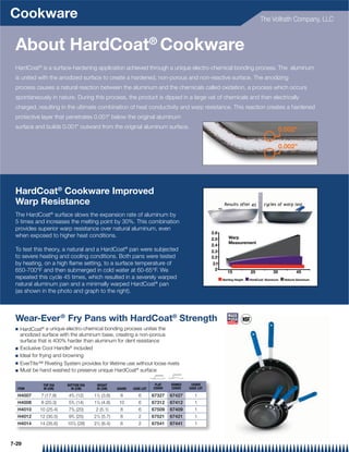 Cookware                                                                                                                        The Vollrath Company, LLC



 About HardCoat® Cookware
 HardCoat® is a surface-hardening application achieved through a unique electro-chemical bonding process. The aluminum
 is united with the anodized surface to create a hardened, non-porous and non-reactive surface. The anodizing
 process causes a natural reaction between the aluminum and the chemicals called oxidation, a process which occurs
 spontaneously in nature. During this process, the product is dipped in a large vat of chemicals and then electrically
 charged, resulting in the ultimate combination of heat conductivity and warp resistance. This reaction creates a hardened
 protective layer that penetrates 0.001 below the original aluminum
 surface and builds 0.001 outward from the original aluminum surface.
                                                                                                                                            0.002

                                                                                                                                            0.002




 HardCoat® Cookware Improved
 Warp Resistance
 The HardCoat® surface slows the expansion rate of aluminum by
 5 times and increases the melting point by 30%. This combination
 provides superior warp resistance over natural aluminum, even
                                                                                                  2.6
 when exposed to higher heat conditions.                                                                    Warp
                                                                                                  2.5
                                                                                                            Measurement
                                                                                                  2.4
 To test this theory, a natural and a HardCoat® pan were subjected                                2.3
 to severe heating and cooling conditions. Both pans were tested                                  2.2
 by heating, on a high ﬂame setting, to a surface temperature of                                  2.1
 650-700°F and then submerged in cold water at 60-65°F. We                                         2
                                                                                                           15             25           35            45
 repeated this cycle 45 times, which resulted in a severely warped                                      Starting Height          ®
                                                                                                                          HardCoat Aluminum   Natural Aluminum
 natural aluminum pan and a minimally warped HardCoat® pan
 (as shown in the photo and graph to the right).



 Wear-Ever ® Fry Pans with HardCoat® Strength
 Q   HardCoat® a unique electro-chemical bonding process unites the
     anodized surface with the aluminum base, creating a non-porous
     surface that is 400% harder than aluminum for dent resistance
 Q   Exclusive Cool Handle® included
 Q   Ideal for frying and browning
 Q   EverTite™ Riveting System provides for lifetime use without loose rivets
 Q   Must be hand washed to preserve unique HardCoat® surface

               TOP DIA    BOTTOM DIA    HEIGHT                          FLAT   DOMED    COVER
  ITEM         IN (CM)      IN (CM)     IN (CM)     GAUGE   CASE LOT   COVER   COVER   CASE LOT

  H4007       7 (17.8)     43/4 (12)   11/2 (3.8)    8         6       67327   67427      1
  H4008       8 (20.3)     53/4 (14)   17/8 (4.8)    10        6       67312   67412      1
  H4010      10 (25.4)     75/8 (20)    2 (5.1)      8         6       67509   67409      1
                            3           1
  H4012      12 (30.5)     9 /4 (25)   2 /4 (5.7)    8         2       67521   67421      1
  H4014      14 (35.6)    107/8 (28)   21/2 (6.4)    6         2       67541   67441      1



7-29
 