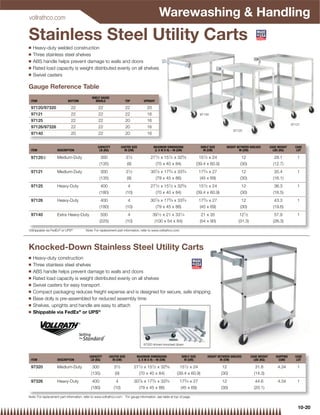 vollrathco.com
                                                                                                 Warewashing  Handling
Stainless Steel Utility Carts
Q   Heavy-duty welded construction
Q   Three stainless steel shelves
Q   ABS handle helps prevent damage to walls and doors
Q   Rated load capacity is weight distributed evenly on all shelves
Q   Swivel casters

Gauge Reference Table
                                             SHELF GAUGE
 ITEM                       BOTTOM             MIDDLE                  TOP            UPRIGHT

 97120/97320                  22                  22                   22               20
 97121                        22                  22                   22               16                                      97140
 97125                        22                  22                   20               16
                                                                                                                                                                                              97121
 97126/97326                  22                  22                   20               16
                                                                                                                                                     97120
 97140                        20                  22                   20               16


                                                 CAPACITY            CASTER SIZE             MAXIMUM DIMENSIONS                 SHELF SIZE       HEIGHT BETWEEN SHELVES         CASE WEIGHT     CASE
 ITEM               DESCRIPTION                   LB (KG)              IN (CM)                (L X W X H) – IN (CM)              IN (CM)                 IN (CM)                  LBS (KG)       LOT

 97120{             Medium-Duty                    300                  31⁄ 2              271⁄ 2 x 151⁄ 2 x 325⁄ 8             151⁄ 2 x 24               12                       28.1          1
                                                  (135)                  (9)                 (70 x 40 x 84)                   (39.4 x 60.9)              (30)                     (12.7)
 97121              Medium-Duty                    300                  31⁄ 2              307⁄ 8 x 173⁄ 4 x 333⁄ 4            173⁄ 4 x 27                12                       35.4          1
                                                  (135)                 (9)                  (79 x 45 x 86)                    (45 x 69)                 (30)                     (16.1)
 97125              Heavy-Duty                     400                   4                 271⁄ 2 x 151⁄ 2 x 325⁄ 8             151⁄ 2 x 24               12                       36.3          1
                                                  (180)                 (10)                 (70 x 40 x 84)                   (39.4 x 60.9)              (30)                     (16.5)
 97126              Heavy-Duty                     400                   4                 307⁄ 8 x 173⁄ 4 x 333⁄ 4            173⁄ 4 x 27                12                       43.3          1
                                                  (180)                 (10)                 (79 x 45 x 86)                    (45 x 69)                 (30)                     (19.6)
 97140              Extra Heavy-Duty               500                   4                   391⁄ 2 x 21 x 331⁄ 4               21 x 35                  121⁄ 2                    57.9          1
                                                  (225)                 (10)                  (100 x 54 x 84)                  (54 x 90)                (31.3)                    (26.3)

{Shippable via FedEx® or UPS®            Note: For replacement part information, refer to www.vollrathco.com




Knocked-Down Stainless Steel Utility Carts
Q   Heavy-duty construction
Q   Three stainless steel shelves
Q   ABS handle helps prevent damage to walls and doors
Q   Rated load capacity is weight distributed evenly on all shelves
Q   Swivel casters for easy transport
Q   Compact packaging reduces freight expense and is designed for secure, safe shipping
Q   Base dolly is pre-assembled for reduced assembly time
Q   Shelves, uprights and handle are easy to attach
Q   Shippable via FedEx® or UPS®




                                                                                      97320 shown knocked down


                                           CAPACITY       CASTER SIZE            MAXIMUM DIMENSIONS              SHELF SIZE         HEIGHT BETWEEN SHELVES        CASE WEIGHT      SHIPPING     CASE
 ITEM               DESCRIPTION             LB (KG)         IN (CM)               (L X W X H) – IN (CM)           IN (CM)                   IN (CM)                 LBS (KG)         CUBE        LOT

 97320              Medium-Duty              300             31⁄ 2              271⁄ 2 x 151⁄ 2 x 325⁄ 8        151⁄ 2 x 24                    12                    31.8            4.34        1
                                            (135)            (9)                  (70 x 40 x 84)              (39.4 x 60.9)                   (30)                  (14.3)
 97326              Heavy-Duty               400              4                 307⁄ 8 x 173⁄ 4 x 333⁄ 4        173⁄ 4 x 27                    12                    44.6            4.34        1
                                            (180)            (10)                 (79 x 45 x 86)                (45 x 69)                     (30)                  (20.1)

Note: For replacement part information, refer to www.vollrathco.com     For gauge information, see table at top of page.


                                                                                                                                                                                                 10-20
 
