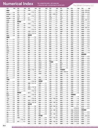 Numerical Index                                                                                       *Not a complete item number – refer to page noted.
                                                                                                      { Previous item number –see product page for new item number
                                                                                                                                                                                                                The Vollrath Company, LLC
      ITEM . . . . . . . . . . PAGE   ITEM . . . . . . . . . . PAGE   ITEM . . . . . . . . . . PAGE     ITEM . . . . . . . . . . PAGE   ITEM . . . . . . . . . . PAGE   ITEM . . . . . . . . . . PAGE   ITEM . . . . . . . . . . PAGE   ITEM . . . . . . . . . . PAGE

      064                             1837................ 1-23       3708C ............ 7-12,          4072................ 7-32       5274................ 7-44       7350C ............. 7-39        15061.............. 1-16        19197.....6-18, 6-20

      0643N ............. 1-20        1851................ 1-23       ...............7-13, 7-14         4074................ 7-32       5275................ 7-44       7351................ 7-40       15062.............. 1-16        19198.....6-18, 6-20

      0643SGN ......... 1-20          1853................ 1-23       3709C ............ 7-12,          4107................ 7-32       5280.......8-25, 9-54           7351C ............. 7-40        15063.............. 1-16        19199.............. 6-18

      0644N ............. 1-20        2773L.............. 7-45        ...............7-13, 7-14         4108................ 7-32       5303................ 7-41       7352................ 7-40       15064.............. 1-16        20000.............. 6-15

      0644SGN ......... 1-20          2844L.............. 7-46        3711................ 7-13         4109................ 7-32       5303P ............. 7-41        7352C ............. 7-40        15065.............. 1-16        20028.............. 6-15

      0645N ............. 1-20        2900................ 1-21       3711C ............ 7-12,          4110................ 7-32       5312{ ............ 7-43         7353................ 7-40       15067.............. 1-16        20038.....6-15, 7-41

      0646N ............. 1-20        3000                            ...............7-13, 7-14         4187{ ............ 7-38         5313{ ............ 7-43         7353C ............. 7-40        15068.............. 1-16        20100.............. 6-15

      0647................ 1-20       3009................ 7-26       3712C ............ 7-12,          4188{ ............ 7-38         5314................ 7-41       7354................ 7-40       15069.............. 1-16        20200.............. 6-15

      0648................ 1-20       3010................ 7-26       ...............7-13, 7-14         4189{ ............ 7-38         5315................ 7-41       7354C ............. 7-40        15070.............. 1-16        20228.............. 6-15

      0652................ 1-20       3011................ 7-26       3714C ............ 7-12,          4190{ ............ 7-38         5330................ 8-16       7355................ 7-40       15071.............. 1-16        20248.....6-15, 7-41

      0653................ 1-20       3101................ 7-13       ...............7-13, 7-14         4191{ ............ 7-38         5332................ 8-16       7355C ............. 7-40        15072.............. 1-16        20300.............. 6-15

      0654................ 1-20       3103................ 7-13       3715C ....7-13, 7-14              4192{ ............ 7-38         5347................ 7-46       7356C ............. 7-40        15073.............. 1-16        20328.............. 6-15

      0656................ 1-20       3104................ 7-13       3717C ....7-13, 7-14              4193{ ............ 7-38         5350................ 8-31       7360................ 7-40       15075.............. 1-16        20400.............. 6-15

      0694N ............. 1-20        3106................ 7-13       3800                              4194{ ............ 7-38         5431................ 7-45       7371................ 7-40       15076.............. 1-16        20600.............. 6-15

      300                             3109................ 7-13       3800................ 7-19         4196{ ............ 7-38         5433................ 7-45       7372................ 7-40       15077.............. 1-16        23100.............. 6-10

      306.................. 1-17      3113................ 7-13       3801................ 7-19         4198{ ............ 7-38         5435................ 7-45       7373................ 7-40       15078.............. 1-16        23200.............. 6-10

      308.................. 1-17      3118................ 7-13       3802................ 7-19         4200{ ............ 7-38         5436................ 7-45       7374................ 7-40       15079.............. 1-16        23300.............. 6-10

      336.................. 1-17      3150................ 7-12       3803................ 7-19         4302................ 7-33       6003................ 1-22       7375................ 7-40       15080.............. 1-16        23400.............. 6-10

      338.................. 1-17      3151................ 7-12       3804................ 7-19         4303................ 7-33       6004................ 1-22       7389................ 7-40       15081.............. 1-16        23600.............. 6-10

      400N ............... 1-21       3152................ 7-12       3806................ 7-19         4305................ 7-33       6005................ 1-22       7392................ 7-40       15082.............. 1-16        23612.............. 8-17

      401N ............... 1-21       3153................ 7-12       3807................ 7-19         4306................ 7-33       6006................ 1-22       7393................ 7-40       15083.............. 1-16        23850.............. 1-10

      402NC ............. 1-21        3154................ 7-13       3808................ 7-18         4310................ 7-33       6011................ 1-22       7394................ 7-40       15084.............. 1-16        23852.............. 1-10

      403N ............... 1-21       3155................ 7-13       3809................ 7-18         4315................ 7-33       6012................ 1-22       7396................ 7-40       15085.............. 1-16        23854.............. 1-10

      434.................. 1-21      3156................ 7-13       3810................ 7-20         4320................ 7-33       6013................ 1-22       7398................ 7-40       15086.............. 1-16        29000
      435.................. 1-21      3157................ 7-13       3811................ 7-18         4332................ 7-34       6014................ 1-22       7400................ 7-40       15087.............. 1-16        29100.............. 6-10

      484C ............... 1-21       3158................ 7-14       3812................ 7-18         4333................ 7-34       6015................ 1-22       7656................ 7-40       15100.............. 1-16        29200.............. 6-10

      485.................. 1-21      3159................ 7-14       3813................ 7-19         4334................ 7-34       6016................ 1-22       9001................ 7-41       15102.............. 1-19        29300.............. 6-10

      500N ............... 1-18       3202................ 7-13       3814................ 7-20         4341C{ .......... 7-38          7000                            9002................ 7-41       15103.............. 1-19        29400.............. 6-10

      501N ............... 1-18       3203................ 7-13       3819................ 7-20         4342C{ .......... 7-38          7007................ 7-39       9002P ............. 7-41        15104.............. 1-19        29600.............. 6-10

      502N ............... 1-18       3204................ 7-13       3820................ 7-20         4343C{ .......... 7-38          7008................ 7-39       9003................ 7-41       15105.............. 1-19        30012.............. 6-12

      503N ............... 1-18       3206................ 7-13       3822................ 7-20         4345C{ .......... 7-38          7010................ 7-39       9303................ 7-41       15112.............. 1-19        30013.............. 6-14

      509.................. 1-18      3208................ 7-13       3900C ....7-19, 7-20              4347................ 7-35       7012................ 7-39       10000                           15113.............. 1-19        30015.............. 6-13

      510.................. 1-18      3212................ 7-13       3902................ 7-19         4347C{ .......... 7-38          7014................ 7-39       13200.....9-65, 9-67            15114.............. 1-19        30020.............. 6-13

      511.................. 1-18      3304................ 7-14       3903................ 7-19         4348C{ ......... 7-23,          7109................ 7-39       15000.............. 1-16        15115.............. 1-19        30022.............. 6-12

      512.................. 1-18      3307................ 7-14       3904................ 7-19         ........................ 7-38   7110................ 7-39       15001.............. 1-16        15125.............. 1-16        30023.............. 6-14

      606N ............... 1-17       3310................ 7-14       3905................ 7-19         4350................ 7-35       7111................ 7-39       15002.............. 1-16        15149.............. 1-24        30025.............. 6-13

      700                             3315................ 7-14       3907C ............ 7-18,          4350C{ .......... 7-38          7302................ 7-40       15003.............. 1-16        15202.............. 1-19        30026.............. 6-14

      700-1 .............. 1-17       3320................ 7-14       ...............7-19, 7-20         4400                            7303................ 7-40       15005.............. 1-16        15203.............. 1-19        30040.............. 6-13

      700-4 .............. 1-17       3328................ 7-14       3908C ...7-18, 7-19,              4400N ............. 1-21        7304................ 7-40       15006.............. 1-16        15204.............. 1-19        30042.............. 6-12

      704.................. 1-17      3409................ 7-12       7-20                              4408................ 1-21       7305................ 7-40       15007.............. 1-16        15205.............. 1-19        30043.............. 6-14

      706.................. 1-17      3411................ 7-12       3909C ....7-19, 7-20              4410{ ............ 7-43         7306................ 7-40       15008.............. 1-16        15206.............. 1-19        30045.............. 6-13

      708.................. 1-17      3412................ 7-12       3910C ............ 7-18,          4414{ ............ 7-43         7308................ 7-40       15009.............. 1-16        15207.............. 1-19        30046.............. 6-14

      712.................. 1-17      3414................ 7-12       ...............7-19, 7-20         4415{ ............ 7-43         7310................ 7-40       15010.............. 1-16        15208.............. 1-19        30060.............. 6-13

      808N ............... 1-17       3500                            3911C ............ 7-18,          4423{ ............ 7-42         7315................ 7-40       15016.............. 1-16        15209.............. 1-19        30062.............. 6-12

      808SG ............. 1-17        3501................ 7-19       ...............7-19, 7-20         4426{ ............ 7-42         7320................ 7-40       15017.............. 1-16        15600                           30063.............. 6-14

      1101................ 1-24       3503................ 7-19       3912C ............ 7-18,          4432{ ............ 7-42         7341................ 7-39       15018.............. 1-16        15600.............. 1-18        30065.............. 6-13

      1102R ............. 1-24        3504................ 7-19       ...............7-19, 7-20         4433{ ............ 7-42         7341C ....7-39, 7-40            15019.............. 1-16        15601.............. 1-18        30066.............. 6-14

      1400................ 1-20       3506................ 7-19       3914C ....7-19, 7-20              4436{ ............ 7-42         7342................ 7-39       15021.............. 1-16        15602.............. 1-18        30088.............. 6-13

      1401................ 1-20       3509................ 7-19       3915C ....7-19, 7-20              4456{ ............ 7-43         7342C ....7-39, 7-40            15022.............. 1-16        19184.............. 6-16        30112.............. 6-12

      1776-7 ............ 3-20        3513................ 7-19       4000                              4458{ ............ 7-43         7343................ 7-39       15023.............. 1-16        19186.............. 6-18        30122.............. 6-12

      1776-11 .......... 3-20         3601................ 7-12       4007................ 7-28         4482................ 7-42       7343C ....7-39, 7-40            15024.............. 1-16        19188............. 3-11,        30142.............. 6-12

      1777-7 ............ 3-20        3602................ 7-12       4008................ 7-28         4483{ ............ 7-42         7344................ 7-39       15026.............. 1-16        ...............6-18, 6-20       30162.............. 6-12

      1777-11 .......... 3-20         3604................ 7-12       4010................ 7-28         4492{ ............ 7-42         7344C ....7-39, 7-40            15050.............. 1-16        19189.....6-18, 6-20            30200
      1801................ 1-24       3607................ 7-12       4012................ 7-28         4493{ ............ 7-42         7345................ 7-39       15052.............. 1-16        19190.....6-18, 6-20            30212.............. 6-12

      1802................ 1-24       3702................ 7-13       4014................ 7-28         4605................ 8-32       7345C ....7-39, 7-40            15053.............. 1-16        19191.....6-18, 6-20            30220.............. 6-13

      1803................ 1-24       3704................ 7-13       4018................ 7-34         4700                            7347................ 7-39       15054.............. 1-16        19192.....6-18, 6-20            30222.....6-12, 9-29

      1811................ 1-23       3706C ............ 7-12,        4020................ 7-34         4700................ 8-32       7347C ....7-39, 7-40            15055.............. 1-16        19193.....6-18, 6-20            30223.............. 6-14

      1812................ 1-23       ...............7-13, 7-14       4023................ 7-34         4752................ 8-16       7348................ 7-39       15058.............. 1-16        19194.....6-18, 6-20            30225.............. 6-13

      1823................ 1-23       3707................ 7-13       4068................ 7-32         5216................ 7-44       7348C ....7-39, 7-40            15059.............. 1-16        19195.....6-18, 6-20            30240.............. 6-13
                                                                      4070................ 7-32         5220................ 7-41       7350................ 7-39       15060.............. 1-16        19196.............. 6-16        30242.............. 6-12

A-2
 