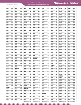 vollrathco.com
                                                                          *Not a complete item number – refer to page noted.
                                                                          { Previous item number –see product page for new item number                                      Numerical Index
ITEM . . . . . . . . . . PAGE   ITEM . . . . . . . . . . PAGE   ITEM . . . . . . . . . . PAGE   ITEM . . . . . . . . . . PAGE   ITEM . . . . . . . . . . PAGE   ITEM . . . . . . . . . . PAGE   ITEM . . . . . . . . . . PAGE   ITEM . . . . . . . . . . PAGE
30243.............. 6-14        36240.............. 5-27        36428.............. 4-10        36646................ 4-4       37020.............. 5-28        38013.............. 5-53        38714.............. 5-47        38960.............. 5-47
30245.............. 6-13        36243.............. 5-27        36429................ 4-9       36647................ 4-4       37021.............. 5-28        38014.............. 5-53        38715.............. 5-47        38961.............. 5-47
30260.............. 6-13        36245.............. 5-27        36429R ............. 4-9        36648................ 4-4       37022.............. 5-28        38015.............. 5-53        38716.............. 5-47        38962.............. 5-47
30262.............. 6-12        36250.............. 5-27        36430................ 4-9       36649................ 4-4       37023.............. 5-28        38032.............. 5-53        38717.............. 5-47        38992.............. 5-48
30265.............. 6-13        36260.............. 5-27        36430R ............. 4-9        36650................ 4-4       37025.............. 5-28        38033.............. 5-53        38718.............. 5-47        38993.............. 5-48
30288.............. 6-13        36265.............. 5-27        36431.............. 5-40        36651................ 4-4       37026.............. 5-28        38034.............. 5-53        38720.............. 5-48        38994.............. 5-48
30312.............. 6-12        36270.............. 5-27        36432.............. 5-40        36652................ 4-8       37027.............. 5-28        38035.............. 5-53        38721.............. 5-48        39701.............. 5-48
30322.....6-12, 6-13            36275.............. 5-27        36433.............. 5-40        36653................ 4-8       37030.............. 5-27        38042.............. 5-53        38722.............. 5-48        39702.............. 5-48
30342.............. 6-12        36285.............. 5-28        36434................ 4-9       36654................ 4-8       37040.............. 5-27        38043.............. 5-53        38723.............. 5-48        39703.............. 5-48
30362.............. 6-12        36291.............. 5-28        36434R ............. 4-9        36655................ 4-8       37043.............. 5-27        38044.............. 5-53        38724.............. 5-48        39704.............. 5-48
30422.............. 6-12        36295.............. 5-28        36436................ 4-9       36656................ 4-8       37045.............. 5-27        38045.............. 5-53        38725.............. 5-48        39705.............. 5-48
30442.............. 6-12        36300.............. 5-39        36436R ............. 4-9        36657................ 4-8       37046.............. 5-27        38052.............. 5-53        38726.............. 5-48        39706.............. 5-48
30462.............. 6-12        36301.............. 5-39        36438................ 4-9       36658................ 4-8       37047.............. 5-27        38053.............. 5-53        38727.............. 5-47        39707.............. 5-47
30512.............. 6-12        36302.............. 5-39        36438R ............. 4-9        36659................ 4-8       37050.............. 5-27        38054.............. 5-53        38728.............. 5-47        39708.............. 5-47
30522.............. 6-12        36303.............. 5-39        36440.............. 5-40        36660................ 4-8       37057.............. 5-27        38055.............. 5-53        38729.............. 5-47        39709.............. 5-47
30542.............. 6-12        36337.............. 5-39        36441................ 4-9       36680.............. 5-30        37060.............. 5-27        38062.............. 5-53        38730.............. 5-47        39710.............. 5-47
30562.............. 6-12        36339.............. 5-39        36441R ............. 4-9        36681.............. 5-30        37065.............. 5-27        38063.............. 5-53        38731.............. 5-47        39711.............. 5-47
30622.............. 6-12        36341.............. 5-39        36442................ 4-9       36682.............. 5-30        37066.............. 5-27        38064.............. 5-53        38732.............. 5-47        39712.............. 5-47
30642.............. 6-12        36343.............. 5-39        36442R ............. 4-9        36683.............. 5-30        37067.............. 5-27        38065.............. 5-53        38733.............. 5-47        39713.............. 5-47
30662.............. 6-12        36347.............. 5-27        36444................ 4-9       36685.............. 5-30        37070.............. 5-27        38072.............. 5-53        38734.............. 5-47        39714.............. 5-47
30922.............. 6-12        36357.............. 5-27        36444R ............. 4-9        36686.............. 5-30        37075.............. 5-27        38073.............. 5-53        38735.............. 5-47        39715.............. 5-47
30942.............. 6-12        36361.............. 5-39        36446................ 4-9       36687.............. 5-30        37076.............. 5-27        38074.............. 5-53        38736.............. 5-47        39716.............. 5-47
36112.............. 5-29        36363.............. 5-39        36446R ............. 4-9        36688.............. 5-30        37077.............. 5-27        38075.............. 5-53        38737.............. 5-47        39717.............. 5-47
36113.............. 5-29        36367.............. 5-27        36447.............. 5-27        36689.............. 5-30        37080.............. 5-28        38092.............. 5-53        38738.............. 5-47        39718.............. 5-47
36114.............. 5-29        36368.............. 4-11        36448................ 4-9       36690.............. 5-30        37085.............. 5-28        38093.............. 5-53        38760.............. 5-48        39721.............. 5-48
36115.............. 5-29        36369.............. 4-11        36448R ............. 4-9        36691.............. 5-30        37091.............. 5-28        38094.............. 5-53        38761.............. 5-48        39722.............. 5-48
36116.............. 5-29        36371.............. 5-39        36450.............. 4-10        36692.............. 5-30        37095.............. 5-28        38095.............. 5-53        38762.............. 5-48        39723.............. 5-48
36117.............. 5-29        36373.............. 5-39        36451.............. 4-10        36693.............. 5-30        37310.............. 5-39        38099.............. 5-53        38763.............. 5-48        39724.............. 5-48
36120.............. 5-28        36377.............. 5-27        36452.............. 4-10        36694.............. 5-30        37311.............. 5-39        38102.............. 5-52        38764.............. 5-48        39725.............. 5-48
36121.............. 5-28        36390.............. 5-39        36453.............. 4-10        36695.............. 5-30        37312.............. 5-39        38103.............. 5-52        38765.............. 5-48        39726.............. 5-48
36122.............. 5-28        36392.............. 5-39        36454.............. 4-10        36696.............. 5-30        37313.............. 5-39        38104.............. 5-52        38766.............. 5-48        39727.............. 5-47
36123.............. 5-28        36393.............. 5-39        36456................ 4-9       36697.............. 5-30        37320.............. 5-39        38105.............. 5-52        38767.............. 5-47        39728.............. 5-47
36125.............. 5-28        36394.............. 5-39        36456R ............. 4-9        36900                           37321.............. 5-39        38116.............. 5-52        38768.............. 5-47        39729.............. 5-47
36126.............. 5-28        36395.............. 5-39        36457.............. 5-27        36913.............. 5-44        37322.............. 5-39        38117.............. 5-52        38769.............. 5-47        39730.............. 5-47
36127.............. 5-28        36396.............. 5-39        36462.............. 4-11        36914.............. 5-44        37323.............. 5-39        38118.............. 5-52        38770.............. 5-47        39731.............. 5-47
36130.............. 5-27        36397.............. 5-39        36463.............. 4-11        36915.............. 5-44        37509.............. 5-43        38119.............. 5-52        38771.............. 5-47        39732.............. 5-47
36140.............. 5-27        36398.............. 5-39        36464.............. 4-11        36916.............. 5-44        37510.............. 5-43        38200                           38772.............. 5-47        39733.............. 5-47
36143.............. 5-27        36399................ 4-5       36465.............. 4-11        36921.............. 5-44        37511.............. 5-43        38203.............. 5-51        38773.............. 5-47        39734.............. 5-47
36145.............. 5-27        36400                           36466................ 4-5       36930.............. 5-44        37512.............. 5-43        38204.............. 5-51        38774.............. 5-47        39735.............. 5-47
36146.............. 5-27        36400................ 4-5       36467................ 4-5       36931.............. 5-44        37513.............. 5-43        38205.............. 5-51        38775.............. 5-47        39736.............. 5-47
36150.............. 5-27        36401.............. 5-40        36468.............. 5-27        36936.............. 5-44        37514.............. 5-43        38213.............. 5-51        38776.............. 5-47        39737.............. 5-47
36160.............. 5-27        36402.............. 5-40        36471................ 4-5       36937.............. 5-44        37519.............. 5-43        38214.............. 5-51        38777.............. 5-47        39738.............. 5-47
36165.............. 5-27        36403.............. 5-40        36472................ 4-5       36938.............. 5-44        37520.............. 5-43        38215.............. 5-51        38778.............. 5-47        39761.............. 5-48
36166.............. 5-27        36404................ 4-6       36473................ 4-6       36938-2 .......... 5-44         37521.............. 5-43        38217.............. 5-51        38900                           39762.............. 5-48
36170.............. 5-27        36405................ 4-6       36474................ 4-6       36939.............. 5-44        37522.............. 5-43        38218.............. 5-51        38905.............. 5-48        39763.............. 5-48
36175.............. 5-27        36406................ 4-6       36475................ 4-7       36939-2 .......... 5-44         37523.............. 5-43        38219.............. 5-51        38926.............. 5-48        39764.............. 5-48
36176.............. 5-27        36407................ 4-6       36476................ 4-7       36940.............. 5-44        37524.............. 5-43        38700.............. 5-48        38927.............. 5-48        39765.............. 5-48
36185.............. 5-28        36408................ 4-7       36477.............. 5-27        36941.............. 5-44        37551.............. 5-43        38701.............. 5-48        38928.............. 5-48        39766.............. 5-48
36191.............. 5-28        36409................ 4-7       36490................ 4-9       36981.............. 5-44        37552.............. 5-43        38702.............. 5-48        38930.............. 5-48        39767.............. 5-47
36195.............. 5-28        36411.............. 5-40        36490R ............. 4-9        36982.............. 5-44        37553.............. 5-43        38703.............. 5-48        38931.............. 5-48        39768.............. 5-47
36200                           36412.............. 5-40        36491.............. 4-10        36983.............. 5-44        37561.............. 5-43        38704.............. 5-48        38932.............. 5-48        39769.............. 5-47
36212.............. 5-29        36413.............. 5-40        36500                           36984.............. 5-44        37562.............. 5-43        38705.............. 5-48        38935.............. 5-47        39770.............. 5-47
36213.............. 5-29        36419.............. 4-10        36500................ 4-4       36985.............. 5-44        37563.............. 5-43        38706.............. 5-48        38936.............. 5-47        39771.............. 5-47
36214.............. 5-29        36420.............. 4-10        36502................ 4-4       36986.............. 5-44        37570.............. 5-43        38707.............. 5-47        38937.............. 5-47        39772.............. 5-47
36220.............. 5-28        36421.............. 5-40        36640................ 4-4       37001.............. 5-29        38000                           38708.............. 5-47        38945.............. 5-47        39773.............. 5-47
36221.............. 5-28        36422.............. 5-40        36641................ 4-4       37002.............. 5-29        38002.............. 5-52        38709.............. 5-47        38946.............. 5-47        39774.............. 5-47
36222.............. 5-28        36423.............. 5-40        36642................ 4-4       37012.............. 5-29        38003.............. 5-52        38710.............. 5-47        38947.............. 5-47        39775.............. 5-47
36223.............. 5-28        36424.............. 4-10        36643................ 4-4       37013.............. 5-29        38004.............. 5-52        38711.............. 5-47        38950.............. 5-47        39776.............. 5-47
36230.............. 5-27        36426.............. 4-10        36644................ 4-4       37014.............. 5-29        38005.............. 5-52        38712.............. 5-47        38951.............. 5-47        39777.............. 5-47
                                                                36645................ 4-4       37015.............. 5-29        38012.............. 5-53        38713.............. 5-47        38952.............. 5-47        39778.............. 5-47

                                                                                                                                                                                                                                                                A-3
 