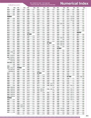 vollrathco.com
                                                                          *Not a complete item number – refer to page noted.
                                                                          { Previous item number –see product page for new item number                                      Numerical Index
ITEM . . . . . . . . . . PAGE   ITEM . . . . . . . . . . PAGE   ITEM . . . . . . . . . . PAGE   ITEM . . . . . . . . . . PAGE   ITEM . . . . . . . . . . PAGE   ITEM . . . . . . . . . . PAGE   ITEM . . . . . . . . . . PAGE   ITEM . . . . . . . . . . PAGE
46795.............. 9-66        46908.............. 8-15        47004.............. 8-11        47153.............. 8-17        47257.............. 8-12        47610.............. 9-53        47709.............. 8-34        47932.............. 8-31
46796.............. 9-65        46909.............. 9-39        47005.............. 8-11        47154.............. 8-17        47258.............. 8-12        47611.............. 9-50        47710.............. 8-34        47933.............. 8-31
46797.............. 9-65        46912.............. 8-15        47006.............. 8-11        47155.............. 8-17        47259.............. 8-12        47612.............. 9-53        47711.............. 8-34        47934.............. 8-31
46798.............. 9-65        46915.............. 8-15        47007.............. 8-22        47156.............. 8-17        47260.............. 9-37        47614.............. 9-53        47712.............. 8-34        47935.............. 8-31
46800                           46916.............. 9-40        47025.............. 8-29        47157.............. 8-17        47261.............. 9-37        47615.............. 9-51        47713.....1-12, 8-36            47938.............. 8-31
46800.............. 9-50        46917.............. 9-40        47026.............. 8-29        47158.............. 8-17        47262.............. 9-37        47616.............. 9-51        47714.....1-12, 8-36            47943.............. 8-31
46801.............. 9-50        46918.............. 9-40        47027.............. 8-29        47159.............. 8-17        47263.............. 9-37        47617.............. 9-50        47715.....1-12, 8-36            47946.............. 8-31
46810.............. 8-15        46919.............. 9-40        47028.............. 8-29        47160.............. 8-17        47264.............. 9-37        47618.............. 9-53        47717.............. 8-25        47949.............. 8-31
46811.............. 8-15        46920.............. 9-40        47029.............. 8-29        47161.............. 8-17        47265.............. 9-37        47619* ...9-43, 9-45            47718.............. 8-25        47960.............. 7-37
46812.............. 8-15        46924.............. 8-15        47031.............. 8-29        47162.............. 8-17        47266.............. 9-37        47620.............. 9-50        47719.............. 8-25        47963.............. 8-32
46813.............. 8-15        46925.............. 9-40        47040.............. 8-35        47165.............. 8-25        47267.............. 9-37        47621.............. 9-50        47720.............. 7-16        47965.............. 8-32
46814.............. 8-15        46926.............. 9-40        47042.............. 8-23        47166.............. 8-32        47280.............. 8-12        47622.............. 9-53        47721.............. 7-16        47969.............. 8-32
46816.............. 8-15        46927.............. 9-40        47046.............. 8-23        47167.............. 8-32        47281.............. 8-12        47623.............. 9-53        47722.............. 7-16        47974.............. 8-32
46818.............. 8-15        46928.............. 9-40        47049.............. 8-23        47168.............. 8-32        47282.............. 8-12        47625.............. 9-50        47723.............. 7-16        48000
46819.............. 8-15        46929.............. 9-40        47050                           47169.............. 8-18        47283.............. 8-12        47630.............. 9-50        47724.............. 7-16        48003.............. 9-64
46822.............. 8-15        46930.............. 9-39        47050.............. 8-35        47170.............. 8-18        47284.............. 8-12        47631.............. 9-67        47725.............. 7-16        48013.............. 9-64
46830.............. 9-21        46931.............. 8-24        47051.............. 8-35        47171.............. 8-18        47285.............. 8-12        47632* ...9-43, 9-45            47726.............. 7-16        48015.............. 9-64
46831.............. 9-21        46932.............. 8-15        47052.............. 8-35        47172.............. 8-18        47286.............. 8-12        47633.............. 9-67        47730.............. 7-16        48023.............. 9-65
46833.............. 9-23        46933.............. 8-24        47054.............. 8-29        47173.............. 8-36        47287.............. 8-12        47634* ...9-43, 9-45            47731.............. 7-16        48060.............. 9-65
46834.............. 9-23        46934.............. 8-24        47055.............. 8-29        47174.............. 8-36        47300                           47635* ...9-43, 9-45            47732.............. 7-16        48070.............. 9-54
46847.............. 9-29        46935.............. 9-39        47056.............. 8-29        47175.............. 8-25        47309.............. 8-22        47637* ...9-43, 9-45            47733.............. 7-16        48080.............. 8-24
46852.............. 9-32        46936.............. 9-39        47057.............. 8-29        47176.............. 8-32        47312.............. 8-22        47648.............. 9-63        47734.............. 7-16        48081.............. 8-24
46853.............. 9-31        46937.............. 9-39        47058.............. 8-29        47177.............. 8-32        47316.............. 8-22        47650                           47735.............. 7-16        48082.............. 8-24
46855.............. 9-29        46938.............. 9-40        47059.............. 8-29        47178.............. 8-32        47322.............. 8-23        47650.............. 9-47        47740.............. 7-17        48083.............. 9-65
46858.....9-28, 9-30            46940.............. 9-40        47075.............. 8-29        47188.............. 8-32        47325.............. 8-23        47651.............. 9-47        47741.............. 7-17        48085.............. 8-24
46860.............. 9-29        46941.............. 9-40        47076.............. 8-29        47189.............. 8-32        47326.............. 8-23        47652.............. 9-47        47742.............. 7-17        48100.............. 9-55
46861.....9-19, 9-31            46942.............. 9-40        47077.............. 8-29        47190.............. 8-32        47329.............. 8-23        47653.............. 9-47        47743.............. 7-17        48101.............. 9-55
46862....9-19, 9-21,            46944.............. 9-40        47078.............. 8-29        47191.............. 8-32        47330.............. 9-12        47654.............. 9-47        47745.............. 7-17        48102.............. 9-55
.... 9-22, 9-23, 9-24,          46945.............. 8-20        47090.............. 8-11        47192.............. 8-32        47331.............. 9-12        47655.............. 9-47        47746.............. 7-17        48103.............. 9-55
...............9-27, 9-30       46946.............. 8-20        47091.............. 8-11        47193.............. 8-32        47332.............. 9-12        47656.............. 9-38        47747.............. 7-17        48104.............. 9-55
46862/46861 . 9-28,             46947.............. 8-20        47092.............. 8-11        47194.............. 8-32        47333.............. 9-12        47658.............. 9-47        47750.............. 7-16        48110.............. 9-55
........................ 9-29   46948.............. 8-20        47093.............. 8-11        47195.............. 8-32        47334.............. 9-12        47659.............. 9-45        47751.............. 7-16        48112.............. 9-55
46863.............. 9-29        46949.............. 8-20        47094.............. 8-11        47196.............. 8-32        47335.............. 9-12        47661.............. 9-48        47752.............. 7-16        48113.............. 9-55
46864....9-18, 9-19,            46950                           47095.............. 8-11        47197.............. 8-32        47342.............. 9-13        47662.............. 9-48        47753.............. 7-16        48114.............. 9-55
.... 9-21, 9-24, 9-28,          46950.............. 9-39        47096.............. 8-11        47198.............. 8-32        47343.............. 9-13        47663.............. 9-48        47755.............. 7-16        48115.............. 9-55
..... 9-29, 9-30, 9-32          46951.............. 9-40        47097.............. 8-11        47199.............. 8-32        47344.............. 9-13        47664.............. 9-48        47756.............. 7-16        48116.............. 9-55
46872.............. 9-32        46952.............. 9-39        47104.............. 9-54        47200                           47406.............. 9-64        47665.............. 9-47        47757.............. 7-16        48122.............. 9-55
46877.............. 9-29        46953.............. 9-40        47105.............. 8-23        47200.............. 8-18        47408.............. 9-64        47666.............. 9-47        47758.............. 7-16        48125.............. 9-55
46880.............. 9-29        46954.............. 9-40        47106.............. 8-23        47204.............. 9-69        47422.............. 9-64        47667.............. 9-47        47760                           48130.....9-55, 9-56
46881.............. 9-29        46955.............. 9-39        47107.............. 8-23        47205.............. 9-69        47425.............. 9-64        47668.............. 9-47        47760.............. 7-17        48131.............. 9-55
46884.............. 9-29        46956.............. 9-39        47109.............. 8-23        47206.............. 9-69        47428.............. 9-64        47669.............. 9-47        47761.............. 7-17        48133.............. 9-55
46885.............. 9-31        46960.............. 9-39        47110.............. 8-22        47208.............. 9-69        47429.............. 9-64        47672.............. 9-45        47762.............. 7-17        48140.............. 9-56
46886.............. 9-31        46961.............. 8-20        47112.............. 8-23        47212.............. 9-38        47486.....3-21, 6-19            47674.............. 9-45        47770.............. 7-17        48141.............. 9-56
46889-1 .......... 9-29         46962.............. 8-20        47113.............. 8-22        47214.............. 9-38        47488....3-20, 3-21,            47675.............. 9-45        47771.....7-16, 7-17            48142.............. 9-56
46890.....8-25, 9-54            46963.............. 8-20        47116.............. 8-22        47216.............. 9-38        ....................... 6-19    47677.............. 9-45        47772.............. 7-17        48143.............. 9-56
46891.....8-25, 9-54            46969.............. 8-25        47117.............. 8-23        47225.....9-42, 9-51            47490....3-20, 3-21,            47680.............. 9-44        47773.....7-16, 7-17            48144.............. 9-56
46892.....8-25, 9-54            46970.............. 8-25        47118.............. 8-28        47226.....9-42, 9-51            ........................ 6-19   47681.............. 9-44        47774.....7-16, 7-17            48145.............. 9-39
46893.....8-25, 9-54            46972.............. 8-25        47119.............. 8-29        47232.............. 9-38        47522.............. 9-67        47682.............. 9-44        47775.....7-16, 7-17            48146.............. 9-39
46894.....8-25, 9-54            46973.............. 8-20        47139.............. 8-17        47234.............. 9-38        47536.............. 9-68        47683.............. 9-44        47776.....7-16, 7-17            48147.............. 9-56
46895.....8-25, 9-54            46975.............. 8-20        47140.............. 8-17        47236.............. 9-38        47555.............. 9-68        47684.............. 9-44        47777.....7-16, 7-17            48148.............. 9-56
46900                           46976.............. 8-20        47141.............. 8-17        47238.............. 9-38        47556.............. 9-68        47685.............. 9-44        47778.....7-16, 7-17            48149.............. 9-56
46900.............. 8-15        46981.............. 8-20        47142.............. 8-17        47242.............. 9-38        47573.............. 9-63        47686.............. 9-44        47779.....7-16, 7-17            48150.............. 9-55
46901.............. 8-15        46983.............. 8-20        47143.............. 8-17        47245.............. 8-18        47575.............. 9-63        47687.............. 9-44        47780.............. 7-17        48151.............. 9-55
46902.............. 8-15        46985.............. 8-20        47144.............. 8-17        47246.............. 8-18        47578.............. 9-63        47688.............. 9-44        47790.............. 7-17        48152.............. 9-55
46903.............. 8-15        46988.....8-23, 9-40            47145.............. 8-17        47247.............. 8-18        47601.............. 9-67        47689.............. 9-44        47791.............. 7-17        48153.............. 9-55
46904.............. 8-15        46989.....8-23, 9-40            47146.............. 8-17        47248.............. 8-18        47602.............. 9-52        47700.............. 8-35        47792.............. 7-17        48154.............. 9-55
46905.............. 9-39        46990.............. 8-20        47147.............. 8-17        47251.............. 9-38        47603.............. 9-52        47703.....1-12, 8-36            47845.............. 9-63        48160.............. 9-55
46906.............. 8-15        46995.............. 8-20        47150.............. 8-17        47252.............. 9-68        47605.............. 9-51        47704.....1-12, 8-36            47892.............. 9-40        48161.............. 9-55
46907.............. 9-39        47002.............. 8-11        47151.............. 8-17        47255.............. 8-12        47608.............. 9-49        47705.............. 8-35        47914.............. 9-54        48162.............. 9-55
                                47003.............. 8-11        47152.............. 8-17        47256.............. 8-12        47609.............. 9-52        47708.............. 8-34        47930.............. 8-31        48171.............. 9-55

                                                                                                                                                                                                                                                                A-5
 