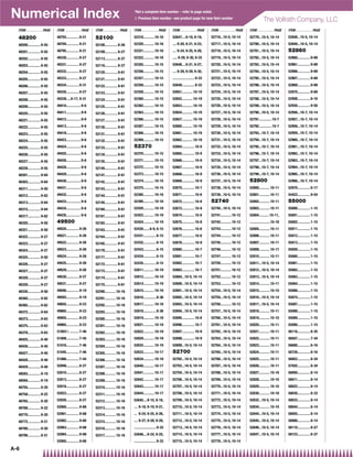 Numerical Index                                                                                   *Not a complete item number – refer to page noted.
                                                                                                  { Previous item number –see product page for new item number
                                                                                                                                                                                                               The Vollrath Company, LLC
  ITEM . . . . . . . . . . PAGE   ITEM . . . . . . . . . . PAGE   ITEM . . . . . . . . . . PAGE   ITEM . . . . . . . . . . PAGE   ITEM . . . . . . . . . . PAGE   ITEM . . . . . . . . . . PAGE   ITEM . . . . . . . . . . PAGE   ITEM . . . . . . . . . . PAGE

  48200                           48793.............. 9-21        52100                           52318............ 10-16         52647....9-18, 9-19,            52716...10-5, 10-14             52779...10-5, 10-14             52848...10-5, 10-14

  48200.............. 9-55        48794.............. 9-21        52100.............. 8-26        52320............ 10-16         .... 9-20, 9-21, 9-23,          52717...10-5, 10-14             52780...10-5, 10-14             52849...10-5, 10-14

  48201.............. 9-55        48795.............. 9-21        52109.............. 8-27        52321............ 10-16         .... 9-24, 9-25, 9-28,          52718...10-5, 10-14             52781...10-5, 10-14             52860
  48202.............. 9-55        49330.............. 9-27        52113.............. 8-27        52322............ 10-16         ..... 9-29, 9-30, 9-33          52719...10-5, 10-14             52782...10-5, 10-14             52860.............. 9-69

  48203.............. 9-55        49331.............. 9-27        52116.............. 8-27        52355............ 10-15         52648....9-21, 9-27,            52720...10-5, 10-14             52783...10-5, 10-14             52861.............. 9-69

  48204.............. 9-55        49332.............. 9-27        52120.............. 9-61        52356............ 10-15         .... 9-28, 9-29, 9-30,          52721...10-5, 10-14             52784...10-5, 10-14             52866.............. 9-69

  48205.............. 9-55        49333.............. 9-27        52121.............. 9-61        52357............ 10-15         ........................ 9-33   52722...10-5, 10-14             52785...10-5, 10-14             52867.............. 9-69

  48206.............. 9-55        49334.............. 9-31        52122.............. 9-61        52358............ 10-15         52649.............. 9-33        52723...10-5, 10-14             52786...10-5, 10-14             52869.............. 9-69

  48207.............. 9-55        49335.............. 9-27        52123.............. 9-61        52359............ 10-15         52651............ 10-19         52724...10-5, 10-14             52787...10-5, 10-14             52870.............. 9-69

  48208.............. 9-55        49339.....6-17, 9-31            52124.............. 9-61        52360............ 10-15         52652............ 10-19         52725...10-5, 10-14             52788...10-5, 10-14             52908.............. 8-16

  48209.............. 9-55        49410................ 9-6       52125.............. 9-61        52362............ 10-15         52653............ 10-19         52726...10-5, 10-14             52789...10-5, 10-14             52930.............. 9-50

  48220.............. 9-55        49411................ 9-6       52126.............. 9-61        52363............ 10-15         52654............ 10-19         52727...10-5, 10-14             52790...10-5, 10-14             52956...10-7, 10-14

  48221.............. 9-55        49412................ 9-6       52127.............. 9-61        52366............ 10-15         52657............ 10-19         52728...10-5, 10-14             52791.............. 10-7        52957...10-7, 10-14

  48222.............. 9-55        49413................ 9-6       52130.............. 9-61        52367............ 10-15         52660............ 10-19         52729...10-5, 10-14             52792.............. 10-7        52958...10-7, 10-14

  48223.............. 9-55        49418................ 9-6       52131.............. 9-61        52368............ 10-15         52661............ 10-19         52730...10-5, 10-14             52793...10-7, 10-14             52959...10-7, 10-14

  48224.............. 9-55        49423................ 9-6       52132.............. 9-61        52369............ 10-15         52662............ 10-19         52731...10-5, 10-14             52794...10-7, 10-14             52960...10-7, 10-14

  48225.............. 9-55        49424................ 9-6       52133.............. 9-61        52370                           52664.............. 10-9        52732...10-5, 10-14             52795...10-7, 10-14             52961...10-7, 10-14

  48226.............. 9-55        49425................ 9-6       52134.............. 9-61        52370............ 10-15         52665.............. 10-9        52733...10-5, 10-14             52796...10-7, 10-14             52962...10-7, 10-14

  48227.............. 9-55        49426................ 9-6       52135.............. 9-61        52371............ 10-15         52666.............. 10-9        52734...10-5, 10-14             52797...10-7, 10-14             52963...10-7, 10-14

  48228.............. 9-55        49428................ 9-6       52140.............. 9-61        52372............ 10-15         52667.............. 10-9        52735...10-5, 10-14             52798...10-7, 10-14             52964...10-7, 10-14

  48301.............. 9-64        49429................ 9-6       52141.............. 9-61        52373............ 10-15         52668.............. 10-9        52736...10-5, 10-14             52799...10-7, 10-14             52965...10-7, 10-14

  48303.............. 9-64        49430................ 9-6       52142.............. 9-61        52374............ 10-15         52669.............. 10-9        52737...10-5, 10-14             52800                           52966...10-7, 10-14

  48311.............. 9-50        49431................ 9-6       52143.............. 9-61        52375............ 10-15         52670.............. 10-7        52738...10-5, 10-14             52800............ 10-11         52970.............. 6-17

  48312.............. 9-62        49432................ 9-6       52144.............. 9-61        52385............ 10-16         52671.............. 10-8        52739...10-5, 10-14             52801............ 10-11         54422.............. 9-54

  48313.............. 9-64        49433................ 9-6       52145.............. 9-61        52395............ 10-16         52672.............. 10-8        52740                           52802............ 10-11         55000
  48315.............. 9-64        49434................ 9-6       52160.............. 9-61        52420............ 10-19         52673.............. 10-9        52740...10-5, 10-14             52803............ 10-11         55000.............. 1-15

  48317.............. 9-62        49435................ 9-6       52161.............. 9-61        52422............ 10-19         52674.............. 10-8        52741............ 10-12         52804........... 10-11,         55001.............. 1-15

  48320.............. 9-50        49500                           52162.............. 9-61        52424............ 10-19         52675.............. 10-8        52742............ 10-12         ...................... 10-18    55002.............. 1-15

  48321.............. 9-50        49520.............. 9-26        52163.............. 9-61        52430.......6-9, 6-15           52676.............. 10-8        52743............ 10-12         52805............ 10-11         55011.............. 1-15

  48322.............. 9-27        49521.............. 9-26        52164.............. 9-61        52431.............. 6-15        52677.............. 10-8        52744............ 10-12         52806............ 10-11         55012.............. 1-15

  48323.............. 9-27        49522.............. 9-26        52165.............. 9-61        52432.............. 6-15        52678.............. 10-9        52745............ 10-12         52807............ 10-11         55013.............. 1-15

  48324.............. 9-27        49523.............. 9-26        52170.............. 9-61        52433.............. 6-15        52680.............. 10-7        52746............ 10-12         52808............ 10-17         55059.............. 1-15

  48325.............. 9-50        49524.............. 9-26        52171.............. 9-61        52434.............. 6-15        52681.............. 10-7        52747............ 10-12         52810............ 10-11         55060.............. 1-15

  48326.............. 9-27        49525.............. 9-26        52172.............. 9-61        52435.............. 6-15        52682.............. 10-7        52750............ 10-12         52811...10-5, 10-14             55061.............. 1-15

  48327.............. 9-27        49529.............. 9-26        52173.............. 9-61        52611............ 10-19         52683.............. 10-7        52751............ 10-12         52812...10-5, 10-14             55062.............. 1-15

  48328.............. 9-27        49530.............. 9-27        52174.............. 9-61        52612............ 10-19         52684...10-5, 10-14             52752............ 10-12         52813...10-5, 10-14             55063.............. 1-15

  48329.............. 9-27        49531.............. 9-27        52175.............. 9-61        52614............ 10-19         52689...10-5, 10-14             52753............ 10-12         52814............ 10-11         55064.............. 1-15

  48330.............. 9-50        49590.............. 9-19        52290............ 10-16         52615............ 10-19         52691...10-5, 10-14             52754...10-5, 10-14             52815............ 10-10         55066.............. 1-15

  48360.............. 9-62        49593.............. 9-19        52291............ 10-16         52616.............. 8-36        52692...10-5, 10-14             52755...10-5, 10-14             52816...10-5, 10-14             55074.............. 1-15

  48365.............. 9-62        49855.............. 9-23        52292............ 10-16         52617............ 10-18         52693...10-5, 10-14             52756............ 10-12         52817...10-5, 10-14             55087.............. 1-15

  48372.............. 9-64        49865.............. 9-23        52293............ 10-16         52618.............. 8-36        52694...10-5, 10-14             52757...10-5, 10-14             52818............ 10-11         55088.............. 1-15

  48373.............. 9-63        49955.............. 9-23        52300............ 10-16         52619............ 10-18         52695.............. 10-8        52760...10-5, 10-14             52819............ 10-10         55089.............. 1-15

  48375.............. 9-63        49965.............. 9-23        52301............ 10-16         52621............ 10-19         52696.............. 10-7        52761...10-5, 10-14             52820............ 10-11         55090.............. 1-15

  48378.............. 9-63        51003{ .......... 7-46          52302............ 10-16         52622............ 10-19         52697.............. 10-9        52762...10-5, 10-14             52821............ 10-11         56116.............. 8-35

  48425.............. 9-40        51008.............. 7-45        52303............ 10-16         52629............ 10-19         52698.............. 10-9        52763...10-5, 10-14             52822............ 10-11         56507.............. 7-34

  48426.............. 9-40        51016.............. 7-46        52304............ 10-16         52632............ 10-19         52699...10-5, 10-14             52764...10-5, 10-14             52823............ 10-11         56680.............. 6-16

  48427.............. 9-40        51045.............. 7-46        52305............ 10-16         52633............ 10-17         52700                           52765...10-5, 10-14             52824............ 10-11         56728.............. 8-16

  48428.............. 9-40        51066.............. 7-44        52306............ 10-16         52634............ 10-19         52702...10-5, 10-14             52766...10-5, 10-14             52825............ 10-11         56852.............. 8-34

  48429.............. 9-40        52009.............. 8-27        52307............ 10-16         52640............ 10-17         52703...10-5, 10-14             52767...10-5, 10-14             52826............ 10-11         57502.............. 8-34

  48593.............. 9-19        52010.............. 8-27        52308............ 10-16         52641............ 10-17         52704...10-5, 10-14             52768...10-5, 10-14             52827............ 10-18         58000.............. 8-14

  48594.............. 9-19        52013.............. 8-27        52309............ 10-16         52642............ 10-17         52706...10-5, 10-14             52769...10-5, 10-14             52828............ 10-10         58011.............. 8-14

  48755.............. 9-20        52016.............. 8-27        52310............ 10-16         52643............ 10-17         52707...10-5, 10-14             52770...10-5, 10-14             52829............ 10-10         58022.............. 8-14

  48758.............. 9-22        52023.............. 8-27        52311............ 10-16         52644............ 10-17         52708...10-5, 10-14             52771...10-5, 10-14             52830............ 10-18         58030.............. 8-33

  48765.............. 9-20        52026.............. 8-27        52312............ 10-16         52645....9-15, 9-16,            52709...10-5, 10-14             52772...10-5, 10-14             52832...10-5, 10-14             58033.............. 8-14

  48768.............. 9-22        52060.............. 9-68        52313............ 10-16         .... 9-18, 9-19, 9-21,          52710...10-5, 10-14             52773...10-5, 10-14             52834............ 10-10         58044.............. 8-14

  48770.............. 9-20        52061.............. 9-68        52314............ 10-16         ... 9-24, 9-25, 9-26,           52711...10-5, 10-14             52774...10-5, 10-14             52844...10-5, 10-14             58055.............. 8-14

  48772.............. 9-21        52062.............. 9-68        52315............ 10-16         .... 9-27, 9-28, 9-29,          52712...10-5, 10-14             52775...10-5, 10-14             52845...10-5, 10-14             58066.............. 8-14

  48780.............. 9-20        52063.............. 9-68        52316............ 10-16         ........................ 9-33   52713...10-5, 10-14             52776...10-5, 10-14             52846...10-5, 10-14             58110.............. 8-27

  48790.............. 9-21        52064.............. 9-68        52317............ 10-16         52646....9-24, 9-25,            52714...10-5, 10-14             52777...10-5, 10-14             52847...10-5, 10-14             58123.............. 8-27
                                  52065.............. 9-68                                        ........................ 9-33   52715...10-5, 10-14             52778...10-5, 10-14

A-6
 