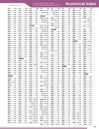 vollrathco.com
                                                                          *Not a complete item number – refer to page noted.
                                                                          { Previous item number –see product page for new item number                                      Numerical Index
ITEM . . . . . . . . . . PAGE   ITEM . . . . . . . . . . PAGE   ITEM . . . . . . . . . . PAGE   ITEM . . . . . . . . . . PAGE   ITEM . . . . . . . . . . PAGE   ITEM . . . . . . . . . . PAGE   ITEM . . . . . . . . . . PAGE   ITEM . . . . . . . . . . PAGE
58126.............. 8-27        61147.............. 8-10        62335.............. 9-57        67327....7-27, 7-28,            67541....7-27, 7-28,            68174.............. 9-60        68444.............. 7-31        69402.............. 7-32
58130.............. 8-33        61155.............. 8-10        62336.............. 9-57        .... 7-29, 7-30, 7-32,          .... 7-29, 7-30, 7-31,          68181.............. 8-34        68460.............. 7-31        69404.............. 7-32
58160.............. 8-33        61157.............. 8-10        62337.............. 9-57        ........................ 7-38   .... 7-32, 7-33, 7-34,          68182.............. 8-34        68520.............. 9-68        69406.............. 7-32
58161.............. 8-33        61165.............. 8-10        62338.............. 9-57        67400                           ...............7-37, 7-38       68183.............. 8-34        68616.............. 7-31        69408.............. 7-32
58200.............. 8-33        61167.............. 8-10        62339.............. 9-57        67409....7-27, 7-28,            67560.............. 7-33        68184.............. 8-34        68620.............. 7-31        69410........7-8, 7-9,
58322.............. 8-14        61170.............. 8-10        62340.............. 9-57        .... 7-29, 7-30, 7-31,          67561....7-31, 7-32,            68215.............. 7-32        68624.............. 7-31        ...............7-10, 7-22
58333.............. 8-14        61172.............. 8-10        62341.............. 9-57        .... 7-32, 7-33, 7-34,          ...............7-33, 7-38       68218.............. 7-32        68631.............. 7-31        69412........7-8, 7-9,
58344.............. 8-14        61174.............. 8-10        62342.............. 9-57        ........................ 7-38   67580.............. 7-33        68224.............. 7-32        68633.............. 7-31        ........................ 7-10
58355.............. 8-14        61175.............. 8-10        64100                           67411.....7-35, 7-38            67581....7-31, 7-32,            68227.............. 7-37        68640.............. 7-31        69414........7-8, 7-9,
58366.............. 8-14        61177.............. 8-10        64130.............. 8-19        67412....7-27, 7-28,            ...............7-33, 7-38       68228.............. 7-37        68641.............. 7-31        ........................ 7-10
58410.............. 8-14        61180.............. 8-10        64132.............. 8-19        .... 7-29, 7-30, 7-32,          67600                           68250.............. 7-43        68660.............. 7-31        69442.............. 7-32
58430.............. 8-14        61182.............. 8-10        64134.............. 8-19        ..... 7-34, 7-35, 7-38          67607.............. 7-30        68251.............. 7-43        68661.............. 7-31        69444.............. 7-32
58440.............. 8-14        61230.............. 7-43        64136.............. 8-19        67413.....7-35, 7-38            67608.............. 7-30        68252.............. 7-43        68680.............. 7-31        69446.............. 7-32
58450.............. 8-14        61250.............. 7-43        64138.............. 8-19        67414.....7-33, 7-35            67610.............. 7-30        68253.............. 7-43        68681.............. 7-31        69448.............. 7-32
58460.............. 8-14        61270.............. 7-43        64400.............. 8-20        67415.............. 7-35        67612.............. 7-30        68257.............. 7-43        68690.............. 7-31        69504................ 2-6
58480.............. 8-14        62155.............. 8-10        64401.............. 8-20        67417.....7-35, 7-38            67614.............. 7-30        68269.............. 7-36        68691.............. 7-31        69504F.............. 2-9
58500.............. 8-14        62157.............. 8-10        64402.............. 8-20        67418.....7-35, 7-38            67627.............. 7-30        68270.............. 7-36        68700                           69505.......2-6, 4-13
58510.............. 8-14        62165.............. 8-10        64403.............. 8-20        67420.............. 7-33        67628.............. 7-30        68271.............. 7-36        68700.............. 7-31        69507................ 2-6
58520.............. 8-14        62167.............. 8-10        64404.............. 8-20        67421....7-27, 7-28,            67630.............. 7-30        68272.............. 7-36        68701.............. 7-31        69508.......2-6, 4-13
58540.............. 8-14        62170.............. 8-10        64405.............. 8-20        .... 7-29, 7-30, 7-31,          67632.............. 7-30        68273.............. 7-36        68720.............. 8-26        69520................ 2-7
58600.............. 8-14        62172.............. 8-10        64406.............. 8-20        .... 7-32, 7-33, 7-34,          67634.............. 7-30        68288.............. 7-37        68733.............. 7-32        69521.......2-7, 4-13
58620.............. 8-14        62175.............. 8-10        64407.............. 8-20        ........................ 7-38   67691....7-31, 7-32,            68289.............. 7-36        68735.............. 7-32        69523................ 2-7
58700.............. 8-16        62177.............. 8-10        64408.............. 8-20        67424.....7-35, 7-38            ........................ 7-38   68290.............. 7-36        68737.............. 7-32        69524.......2-7, 4-13
58900.............. 7-22        62180.............. 8-10        67007.............. 7-30        67426.............. 7-33        67708.............. 7-36        68291.............. 7-36        68743.............. 7-32        69607................ 7-8
58910.............. 7-22        62182.............. 8-10        67008.............. 7-30        67427....7-27, 7-28,            67711.............. 7-36        68292.............. 7-36        68745.............. 7-32        69608................ 7-8
58920.............. 7-22        62300                           67010.............. 7-30        .... 7-29, 7-30, 7-32,          67717.............. 7-36        68293.............. 7-36        68747.............. 7-32        69610................ 7-8
58930.............. 7-22        62300.............. 9-57        67012.............. 7-30        ........................ 7-38   67733.............. 7-34        68296.............. 8-31        68750.............. 8-30        69612................ 7-8
59120.............. 8-33        62301.............. 9-57        67014.............. 7-30        67433....7-31, 7-33,            67735.............. 7-34        68297.............. 8-31        69006.............. 8-30        69614................ 7-8
59145................ 2-5       62302.............. 9-57        67020.....7-35, 7-38            ........................ 7-38   67737.............. 7-34        68298.............. 8-32        69014.............. 8-30        69807................ 7-8
59150.............. 8-33        62303.............. 9-57        67107.............. 7-30        67434.............. 7-33        67807.............. 7-30        68300                           69030.............. 8-30        69808................ 7-8
59200.............. 8-33        62304.............. 9-57        67108.............. 7-30        67441....7-27, 7-28,            67808.............. 7-30        68301.............. 7-35        69040.............. 8-30        69810................ 7-8
59202.............. 8-33        62305.............. 9-57        67110.............. 7-30        .... 7-29, 7-30, 7-31,          67810.............. 7-30        68302.............. 7-35        69050.............. 8-30        69812................ 7-8
59300................ 2-4       62306.............. 9-57        67112.............. 7-30        .... 7-32, 7-33, 7-34,          67812.............. 7-30        68303.............. 7-35        69080.............. 8-30        69814................ 7-8
59310................ 2-4       62307.............. 9-57        67114.............. 7-30        ........................ 7-38   67814.............. 7-30        68304.............. 7-35        69107................ 7-8       70000
59500                           62308.............. 9-57        67133.............. 7-34        67451.............. 7-33        67907.............. 7-30        68307.............. 7-35        69108................ 7-8       70005.............. 6-13
59500F.............. 2-9        62309.............. 9-57        67135.............. 7-34        67461....7-31, 7-32,            67908.............. 7-30        68308.............. 7-35        69110................ 7-8       70009.............. 6-15
59500P ............. 2-3        62310.............. 9-57        67137.............. 7-34        ...............7-33, 7-38       67910.............. 7-30        68310.............. 7-35        69112................ 7-8       70012.............. 6-14
59501.......2-5, 4-12           62311.............. 9-57        67228.............. 7-32        67481....7-31, 7-32,            67912.............. 7-30        68350.............. 8-32        69114................ 7-8       70022.............. 6-14
59510F.............. 2-9        62312.............. 9-57        67301.............. 7-35        ...............7-33, 7-38       67914.............. 7-30        68351.............. 8-31        69130.............. 8-30        70042.............. 6-14
59510P ............. 2-3        62313.............. 9-57        67302.............. 7-35        67491....7-31, 7-32,            68010.............. 6-17        68352.............. 8-31        69207................ 7-8       70100.............. 6-10
59601.............. 4-12        62314.............. 9-57        67303.............. 7-35        ........................ 7-38   68020.............. 6-17        68357.............. 7-43        69208................ 7-8       70110.............. 6-10
59602.............. 4-12        62315.............. 9-57        67304.............. 7-35        67508.............. 7-33        68076.............. 7-43        68358.............. 7-43        69210................ 7-8       70122.............. 6-14
59603.............. 4-12        62318.............. 9-57        67305.............. 7-35        67509....7-27, 7-28,            68078.............. 7-43        68360.............. 7-42        69212................ 7-8       70200.............. 6-10
59641.............. 4-12        62319.............. 9-57        67307.............. 7-35        .... 7-29, 7-30, 7-31,          68080.............. 7-43        68361.............. 7-42        69214................ 7-8       70212.............. 6-14
59642.............. 4-12        62320.............. 9-57        67308.............. 7-35        .... 7-32, 7-33, 7-34,          68084.............. 7-44        68362.............. 7-42        69260.............. 9-67        70222.............. 6-14
59643.............. 4-12        62321.............. 9-57        67310.............. 7-35        ...............7-36, 7-38       68085.............. 7-44        68363.............. 7-42        69301.............. 7-35        70242.............. 6-14
59650................ 2-5       62322.............. 9-57        67311.....7-35, 7-38            67509/67315 .. 7-38             68089.............. 7-46        68364.............. 7-42        69302.............. 7-35        70300.............. 6-10
59651................ 2-5       62323.............. 9-57        67312....7-27, 7-28,            67510.....7-33, 7-36            68090.............. 7-46        68365.............. 7-42        69303.............. 7-35        70322.............. 6-14
59652................ 2-5       62324.............. 9-57        .... 7-29, 7-30, 7-32,          67512.....7-33, 7-36            68099.............. 7-46        68366.............. 7-42        69304.............. 7-35        70342.............. 6-14
59900.............. 7-22        62325.............. 9-57        ..... 7-34, 7-35, 7-38          67516.............. 7-33        68100.............. 7-44        68367.............. 7-42        69305.............. 7-35        70362.............. 6-14
59910.............. 7-22        62326.............. 9-57        67313....7-32, 7-33,            67520.....7-33, 7-36            68120.............. 7-23        68369.............. 7-43        69307.............. 7-35        70400.............. 6-10
59920.............. 7-22        62327.............. 9-57        ...............7-35, 7-38       67521....7-27, 7-28,            68121.............. 7-23        68390.............. 7-42        69308.............. 7-35        70422.............. 6-14
59949.............. 7-23        62328.............. 9-57        67314.....7-35, 7-38            .... 7-29, 7-30, 7-31,          68122.............. 7-37        68391.............. 7-42        69310.............. 7-35        70442.............. 6-14
59950.............. 7-23        62329.............. 9-57        67315....7-32, 7-33,            .... 7-32, 7-33, 7-34,          68123.............. 7-37        68392.............. 7-42        69325.......7-8, 7-10           70500.............. 6-10
60170.............. 8-16        62330.............. 9-57        ..... 7-34, 7-35, 7-38          ..... 7-36, 7-37, 7-38          68125.............. 7-37        68408.............. 7-31        69326.......7-8, 7-10           70522.............. 6-14
60175.............. 8-16        62331.............. 9-57        67317.....7-35, 7-38            67524.............. 7-33        68126.............. 7-37        68413.............. 7-31        69327.......7-8, 7-10           70542.............. 6-14
60180.............. 8-16        62332.............. 9-57        67318....7-33, 7-34,            67532.............. 7-33        68127.............. 7-36        68414.............. 7-31        69328........7-8, 7-9,          70600.............. 6-10
60190.............. 8-16        62333.............. 9-57        ...............7-35, 7-38       67533....7-31, 7-33,            68129.............. 7-36        68420.............. 7-31        ........................ 7-10   70622.............. 6-14
61145.............. 8-10        62334.............. 9-57        67320.....7-35, 7-38            ...............7-34, 7-38       68130.............. 7-36        68426.............. 7-31        69329........7-8, 7-9,          70642.............. 6-14
                                                                                                67540.............. 7-33        68134.......7-9, 7-16           68434.............. 7-31        ........................ 7-10   70662.............. 6-14

                                                                                                                                                                                                                                                                A-7
 
