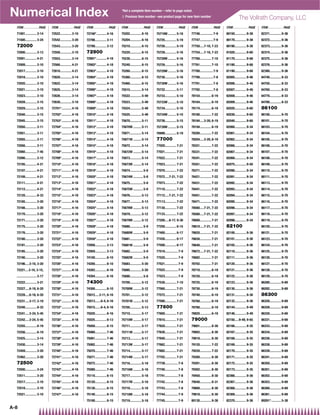 Numerical Index                                                                                   *Not a complete item number – refer to page noted.
                                                                                                  { Previous item number –see product page for new item number
                                                                                                                                                                                                              The Vollrath Company, LLC
  ITEM . . . . . . . . . . PAGE   ITEM . . . . . . . . . . PAGE   ITEM . . . . . . . . . . PAGE   ITEM . . . . . . . . . . PAGE   ITEM . . . . . . . . . . PAGE   ITEM . . . . . . . . . . PAGE   ITEM . . . . . . . . . . PAGE   ITEM . . . . . . . . . . PAGE
  71001.............. 3-14        72522.............. 3-10        72748* ............ 4-16        75202.............. 6-16        75719W .......... 5-18          77746................ 7-9       80150.............. 9-38        82371.............. 9-36
  71500.............. 3-24        72542.............. 3-20        72788.............. 3-11        75204.............. 6-16        75725.............. 5-19        77747................ 7-9       80170.............. 9-38        82372.............. 9-36
  72000                           72543.............. 3-20        72789.............. 3-12        75210.............. 6-15        75726.............. 5-19        77750.....7-10, 7-23            80190.............. 9-38        82373.............. 9-36
  72000.............. 3-13        72550.............. 3-10        72900                           75220.............. 6-15        75728.............. 5-16        77754.....7-10, 7-23            81020.............. 9-60        82374.............. 9-36
  72001.............. 4-21        72553.............. 3-14        72901* ............ 4-18        75230.............. 6-15        75728W .......... 5-16          77760.............. 7-10        81170.............. 9-68        82375.............. 9-36
  72009.............. 3-10        72560.............. 4-21        72902* ............ 4-18        75240.............. 6-15        75729.............. 5-16        77761.............. 7-10        81180.............. 9-68        82376.............. 9-36
  72017.............. 3-10        72610.............. 4-21        72903* ............ 4-18        75260.............. 6-15        75729W .......... 5-16          77780................ 7-9       81190.............. 9-68        82380.............. 9-36
  72018.............. 3-10        72620.............. 3-14        72904* ............ 4-18        75360.............. 6-15        75730.............. 5-16        77790................ 7-8       82005.............. 9-46        84740.............. 8-33
  72020.............. 3-10        72622.............. 3-14        72905* ............ 4-18        75460.............. 6-15        75730W .......... 5-16          77791................ 7-8       82006.............. 9-46        84750.............. 8-33
  72021.............. 3-10        72625.............. 3-14        72906* ............ 4-18        75515.............. 5-14        75732.............. 5-11        77792................ 7-8       82007.............. 9-46        84760.............. 8-33
  72023.............. 3-10        72626.............. 3-14        72907* ............ 4-18        75522.............. 5-49        75733.............. 5-10        78154.............. 6-19        82008.............. 9-46        84770.............. 8-33
  72028.............. 3-15        72630.............. 3-10        72908* ............ 4-18        75523.............. 5-49        75733W .......... 5-10          78164.............. 6-19        82009.............. 9-46        84780.............. 8-33
  72029.............. 3-15        72701* ............ 4-16        72909* ............ 4-18        75524.............. 5-49        75734.............. 5-10        78174.............. 6-19        82020.............. 9-60        86100
  72040.............. 3-15        72702* ............ 4-16        72910* ............ 4-18        75525.............. 5-49        75734W .......... 5-10          78180.............. 7-22        82030.............. 9-60        86100.............. 9-70
  72045.............. 3-15        72703* ............ 4-16        72911* ............ 4-18        75670.............. 5-11        75739.............. 5-15        78184.....3-20, 6-19            82040.............. 9-60        86101.............. 9-70
  72050.............. 3-11        72704* ............ 4-16        72912* ............ 4-18        75670W .......... 5-11          75739W .......... 5-15          78194.............. 6-19        82060.............. 9-34        86103.............. 9-70
  72051.............. 3-11        72705* ............ 4-16        72913* ............ 4-18        75671.............. 5-14        76999.............. 5-19        78200.............. 7-22        82061.............. 9-34        86104.............. 9-70
  72055.............. 3-11        72706* ............ 4-16        72914* ............ 4-18        75671W .......... 5-14          77000                           78204.....3-20, 6-19            82062.............. 9-34        86105.............. 9-70
  72056.............. 3-11        72707* ............ 4-16        72915* ............ 4-18        75672.............. 5-14        77020.............. 7-21        78321.............. 7-22        82066.............. 9-34        86106.............. 9-70
  72060.............. 7-45        72708* ............ 4-16        72916* ............ 4-18        75672W .......... 5-14          77021.............. 7-21        78331.............. 7-22        82067.............. 9-34        86107.............. 9-70
  72090.............. 3-12        72709* ............ 4-16        72917* ............ 4-18        75673.............. 5-14        77022.............. 7-21        78341.............. 7-22        82068.............. 9-34        86108.............. 9-70
  72105.............. 4-21        72710* ............ 4-16        72918* ............ 4-18        75673W .......... 5-14          77023.............. 7-21        78351.............. 7-22        82075.............. 9-50        86109.............. 9-70
  72107.............. 4-21        72711* ............ 4-16        72919* ............ 4-18        75674................ 5-8       77070.............. 7-22        78371.............. 7-22        82090.............. 9-34        86110.............. 9-70
  72109.............. 4-21        72712* ............ 4-16        72920* ............ 4-18        75674W ............ 5-8         77072.....7-21, 7-22            78421.............. 7-22        82091.............. 9-34        86111.............. 9-70
  72111.............. 4-21        72713* ............ 4-16        72921* ............ 4-18        75675................ 5-8       77073.............. 7-22        78431.............. 7-22        82092.............. 9-34        86113.............. 9-70
  72112.............. 4-21        72714* ............ 4-16        72922* ............ 4-18        75675W ............ 5-8         77110.............. 7-22        78441.............. 7-22        82093.............. 9-34        86114.............. 9-70
  72120.............. 8-33        72715* ............ 4-16        72923* ............ 4-18        75676.............. 5-13        77112.....7-21, 7-22            78451.............. 7-22        82094.............. 9-34        86115.............. 9-70
  72165.............. 3-20        72716* ............ 4-16        72924* ............ 4-18        75677.............. 5-13        77113.............. 7-22        78471.............. 7-22        82095.............. 9-34        86116.............. 9-70
  72166.............. 3-20        72717* ............ 4-16        72925* ............ 4-18        75678W .......... 5-13          77130.............. 7-22        78560.....7-21, 7-22            82096.............. 9-34        86117.............. 9-70
  72170.............. 3-20        72718* ............ 4-16        72926* ............ 4-18        75679.............. 5-12        77133.............. 7-22        78580.....7-21, 7-22            82097.............. 9-34        86118.............. 9-70
  72171.............. 3-20        72719* ............ 4-16        72927* ............ 4-18        75679W .......... 5-12          77200.....6-17, 9-30            78600.............. 7-21        82098.............. 9-34        86119.............. 9-70
  72175.............. 3-20        72720* ............ 4-16        72928* ............ 4-18        75680................ 5-9       77250.............. 6-15        78610.....7-21, 7-22            82100                           86120.............. 9-70
  72176.............. 3-20        72721* ............ 4-16        72929* ............ 4-18        75680W ............ 5-9         77400.............. 6-17        78620.............. 7-21        82100.............. 9-36        86121.............. 9-70
  72180.............. 3-20        72722* ............ 4-16        72930* ............ 4-18        75681................ 5-9       77430.............. 6-17        78630.............. 7-21        82101.............. 9-36        86123.............. 9-70
  72181.............. 3-20        72723* ............ 4-16        72958.............. 3-13        75681W ............ 5-9         77500.............. 6-17        78640.............. 7-21        82102.............. 9-36        86124.............. 9-70
  72185.............. 3-20        72724* ............ 4-16        72959.............. 3-13        75682................ 5-9       77519................ 7-9       78672.....7-21, 7-22            82110.............. 9-36        86125.............. 9-70
  72190.............. 3-20        72725* ............ 4-16        74100.............. 6-10        75682W ............ 5-9         77520................ 7-9       78682.............. 7-21        82111.............. 9-36        86126.............. 9-70
  72196.....3-10, 3-20            72726* ............ 4-16        74200.............. 6-10        75683.............. 5-20        77521................ 7-9       78702.............. 7-21        82120.............. 9-36        86127.............. 9-70
  72221....3-10, 3-15,            72727* ............ 4-16        74262.............. 6-16        75685.............. 5-20        77522................ 7-9       78710.............. 6-19        82121.............. 9-36        86128.............. 9-70
  ........................ 3-17   72728* ............ 4-16        74264.............. 6-16        75690................ 5-8       77523................ 7-9       78720.............. 6-19        82122.............. 9-36        86129.............. 9-70
  72222.............. 3-21        72729* ............ 4-16        74300                           75700.............. 5-12        77530.............. 7-10        78725.............. 6-19        82123.............. 9-36        86280.............. 9-69
  72227.....6-18, 6-20            72730* ............ 4-16        74300.............. 6-10        75700W .......... 5-12          77560.............. 7-21        78730.............. 6-19        82130.............. 9-36        86282.............. 9-69
  72228.....6-18, 6-20            72731* ............ 4-16        75012.....3-11, 6-16            75701.............. 5-12        77572.............. 7-21        78740.............. 6-19        82131.............. 9-36        86300
  72231.....3-17, 3-19            72732* ............ 4-16        75013.......6-4, 6-16           75701W .......... 5-12          77580.............. 7-21        78760.............. 6-19        82132.............. 9-36        86326.............. 9-69
  72240.............. 8-33        72733* ............ 4-16        75015.......6-4, 6-16           75705.............. 5-13        77600                           78780.............. 6-19        82144.............. 9-49        86328.............. 9-69
  72241.....3-24, 5-45            72734* ............ 4-16        75020.............. 6-16        75710.............. 5-17        77600.............. 7-21        78820.............. 6-19        82146.............. 9-49        86330.............. 9-69
  72242.....3-24, 5-45            72735* ............ 4-16        75025.............. 6-13        75710W .......... 5-17          77610.............. 7-21        79000                           82150.....9-49, 9-65            86331.............. 9-69
  72255.............. 6-19        72736* ............ 4-16        75050.............. 6-15        75711.............. 5-17        77620.............. 7-21        79001.............. 8-30        82166.............. 9-35        86333.............. 9-69
  72256.............. 6-19        72737* ............ 4-16        75060.............. 7-46        75711W .......... 5-17          77630.............. 7-21        79002.............. 8-30        82167.............. 9-35        86334.............. 9-69
  72425.............. 3-14        72738* ............ 4-16        75061.............. 7-46        75713.............. 5-17        77640.............. 7-21        79018.............. 8-30        82168.............. 9-35        86336.............. 9-69
  72430.............. 3-14        72739* ............ 4-16        75062.............. 7-46        75713W .......... 5-17          77662.............. 7-21        79120.............. 7-22        82169.............. 9-35        86338.............. 9-69
  72459.............. 3-20        72740* ............ 4-16        75070.............. 7-46        75714.............. 5-17        77682.............. 7-21        79220.............. 7-22        82170.............. 9-35        86339.............. 9-69
  72462.............. 3-20        72741* ............ 4-16        75071.............. 7-46        75714W .......... 5-17          77702.............. 7-21        79300.............. 8-30        82171.............. 9-35        86341.............. 9-69
  72500                           72742* ............ 4-16        75072.............. 7-46        75716.............. 5-18        77739................ 7-8       79301.............. 8-30        82172.............. 9-35        86350.............. 9-69
  72500.............. 3-24        72743* ............ 4-16        75080.............. 7-46        75716W .......... 5-18          77740................ 7-8       79302.............. 8-30        82173.............. 9-35        86351.............. 9-69
  72511.............. 3-20        72744* ............ 4-16        75110.............. 6-15        75717.............. 5-18        77741................ 7-8       79450.............. 8-30        82366.............. 9-36        86352.............. 9-69
  72517.............. 3-10        72745* ............ 4-16        75120.............. 6-15        75717W .......... 5-18          77742................ 7-8       79540.............. 8-31        82367.............. 9-36        86353.............. 9-69
  72518.............. 3-10        72746* ............ 4-16        75130.............. 6-15        75718.............. 5-18        77743................ 7-8       79800.............. 8-30        82368.............. 9-36        86360.............. 9-69
  72521.............. 3-10        72747* ............ 4-16        75140.............. 6-15        75718W .......... 5-18          77744................ 7-9       79818.............. 8-30        82369.............. 9-36        86361.............. 9-69
                                                                  75160.............. 6-15        75719.............. 5-18        77745................ 7-9       80130.............. 9-38        82370.............. 9-36        89261* ............ 5-38

A-8
 