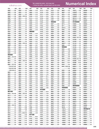 vollrathco.com
                                                                          *Not a complete item number – refer to page noted.
                                                                          { Previous item number –see product page for new item number                                       Numerical Index
ITEM . . . . . . . . . . PAGE   ITEM . . . . . . . . . . PAGE   ITEM . . . . . . . . . . PAGE   ITEM . . . . . . . . . . PAGE   ITEM . . . . . . . . . . PAGE   ITEM . . . . . . . . . . PAGE   ITEM . . . . . . . . . . PAGE   ITEM . . . . . . . . . . PAGE
89262* ............ 5-38        90262................ 6-6       93500.............. 6-10        97112............ 10-23         97370.............. 5-24        98653* ............ 5-37        1789772.......... 4-20          3640480............ 4-6
89263* ............ 5-38        90263................ 6-9       93600.............. 6-10        97120............ 10-20         97375.............. 5-24        98654* ............ 5-37        2100324P ....... 1-10           3640481............ 4-6
89264* ............ 5-38        90282................ 6-6       93900.............. 6-10        97121............ 10-20         97376.............. 5-24        98703.............. 9-41        2100325P ....... 1-10           3640501............ 4-6
89266* ............ 5-38        90302.......6-6, 9-35           94100.............. 6-10        97125............ 10-20         97391.............. 5-24        98704.............. 9-41        2100326P ....... 1-10           3640510............ 4-6
89267* ............ 5-38        90312................ 6-6       94110.............. 6-10        97126............ 10-20         97392.............. 5-24        98707.............. 5-27        2897451-2 ...... 5-44           3640511............ 4-6
89268* ............ 5-38        90313................ 6-9       94200.............. 6-10        97140............ 10-20         97393.............. 5-24        98708.............. 5-27        2897452-2 ...... 5-44           3640550............ 4-6
89269* ............ 5-38        90322................ 6-6       94300.............. 6-10        97160............ 10-22         98400                           98709.............. 9-41        3100000                         3640551............ 4-6
89271* ............ 5-38        90323................ 6-9       94400.............. 6-10        97161............ 10-22         98401* ............ 5-35        98710.............. 5-27        3100020............ 6-4         3640560............ 4-6
89272* ............ 5-38        90327................ 6-9       94500.............. 6-10        97166............ 10-22         98402* ............ 5-35        98711.............. 5-28        3100040............ 6-4         3640561............ 4-6
89273* ............ 5-38        90342................ 6-6       94600.............. 6-10        97167............ 10-22         98403* ............ 5-35        98744-5 .......... 5-20         3100220............ 6-4         3640570............ 4-6
89274* ............ 5-38        90343................ 6-9       94900.............. 6-10        97168............ 10-22         98404* ............ 5-35        98790.............. 5-44        3100240............ 6-4         3640571............ 4-6
89281* ............ 5-38        90347................ 6-9       95000                           97180............ 10-24         98406* ............ 5-35        98829.............. 5-43        3100320............ 6-4         3640580............ 4-6
89282* ............ 5-38        90352................ 6-6       95100.............. 6-10        97181............ 10-24         98407* ............ 5-35        98831.............. 5-43        3100321............ 6-4         3640581............ 4-6
89283* ............ 5-38        90362................ 6-6       95160.............. 8-31        97182............ 10-24         98408* ............ 5-35        98835.............. 5-30        3100340............ 6-4         3640610............ 4-6
89284* ............ 5-38        90363................ 6-9       95200.............. 6-10        97186............ 10-22         98409* ............ 5-35        98836.............. 5-30        3100341...6-4, 7-45             3640650............ 4-6
89286* ............ 5-38        90367................ 6-9       95300.............. 6-10        97190............ 10-16         98411* ............ 5-35        98851.............. 5-43        3101020............ 6-4         3640660............ 4-6
89287* ............ 5-38        90382................ 6-6       95320.............. 8-31        97191............ 10-16         98412* ............ 5-35        98852.............. 5-43        3101040............ 6-4         3640670............ 4-6
89288* ............ 5-38        90402.......6-6, 9-35           95600.............. 6-10        97200............ 10-21         98413* ............ 5-35        98855-2 .......... 5-44         3101120............ 6-4         3640680............ 4-6
89289* ............ 5-38        90412................ 6-6       95640.............. 8-31        97201............ 10-21         98414* ............ 5-35        98888.............. 5-27        3101220............ 6-4         3640701............ 4-6
89401.............. 5-35        90422................ 6-6       97004............ 10-23         97202............ 10-21         98416* ............ 5-35        99000                           3101240............ 6-4         3640710............ 4-6
89402.............. 5-35        90427................ 6-9       97005............ 10-23         97203............ 10-21         98417* ............ 5-35        99262.............. 9-67        3102020............ 6-4         3640711............ 4-6
89403.............. 5-35        90442................ 6-6       97006............ 10-23         97205............ 10-21         98418* ............ 5-35        99305.............. 5-29        3102040............ 6-4         3640750............ 4-6
89404.............. 5-35        90447................ 6-9       97007............ 10-23         97206............ 10-21         98419* ............ 5-35        99615.............. 9-67        3102120............ 6-4         3640751............ 4-6
90000                           90452................ 6-6       97008............ 10-25         97207............ 10-21         98446* ............ 5-36        99636.............. 9-67        3102220............ 6-4         3640760............ 4-6
90002.......6-5, 9-35           90462................ 6-6       97009............ 10-25         97208............ 10-21         98447* ............ 5-36        99637.............. 9-67        3102240............ 6-4         3640761............ 4-6
90012................ 6-5       90482................ 6-6       97013.............. 5-24        97211............ 10-21         98448* ............ 5-36        99700............ 10-19         3103040...6-4, 7-45             3640770............ 4-6
90013................ 6-9       90502.......6-6, 9-35           97014.............. 5-24        97212.............. 5-24        98449* ............ 5-36        99710............ 10-17         3533880........ 10-16           3640771............ 4-6
90017................ 6-9       90512................ 6-6       97025.............. 5-24        97215.............. 5-24        98451* ............ 5-36        99720............ 10-17         3533980........ 10-16           3640780............ 4-6
90022......6-5, 9-18,           90522................ 6-6       97026.............. 5-24        97216.............. 5-24        98452* ............ 5-36        99740.............. 9-31        3639901............ 4-5         3640781............ 4-6
.... 9-19, 9-21, 9-22,          90527................ 6-9       97027.............. 5-24        97220.............. 5-24        98453* ............ 5-36        99745....9-29, 9-30,            3639910............ 4-5         3640801............ 4-7
.... 9-23, 9-27, 9-28,          90542................ 6-6       97030.............. 5-24        97221.............. 5-24        98454* ............ 5-36        ........................ 9-31   3639911............ 4-5         3640810............ 4-7
..... 9-29, 9-30, 9-31          90547................ 6-9       97035............ 10-25         97222.............. 5-24        98456* ............ 5-36        99765.............. 5-48        3639950............ 4-5         3640811............ 4-7
90023................ 6-9       90552................ 6-6       97036............ 10-25         97223.............. 5-24        98457* ............ 5-36        99780.............. 5-48        3639951............ 4-5         3640850............ 4-7
90027................ 6-9       90562................ 6-6       97037............ 10-25         97233.............. 5-24        98458* ............ 5-36        99785.............. 5-48        3639960............ 4-5         3640851............ 4-7
90042................ 6-5       90622................ 6-6       97040.............. 5-24        97240............ 10-17         98459* ............ 5-36        99850.............. 9-30        3639961............ 4-5         3640860............ 4-7
90043................ 6-9       90627................ 6-9       97043.............. 5-24        97241............ 10-17         98461* ............ 5-36        99860.............. 9-30        3639970............ 4-5         3640861............ 4-7
90047................ 6-9       90642................ 6-6       97045.............. 5-24        97280............ 10-24         98462* ............ 5-36        99869.............. 9-30        3639971............ 4-5         3640870............ 4-7
90052................ 6-5       90647................ 6-9       97046.............. 5-24        97285............ 10-18         98463* ............ 5-36        99870.............. 9-30        3639980............ 4-5         3640871............ 4-7
90053................ 6-9       90662................ 6-6       97047.............. 5-24        97286............ 10-24         98464* ............ 5-36        99873.............. 9-30        3639981............ 4-5         3640880............ 4-7
90062................ 6-5       90667................ 6-9       97050.............. 5-24        97290............ 10-24         98607.............. 5-39        99880.............. 9-31        3640000                         3640881............ 4-7
90063................ 6-9       90682................ 6-6       97057.............. 5-24        97299.............. 9-63        98616.............. 5-30        430000                          3640001............ 4-5         3640901............ 4-7
90082................ 6-5       90922................ 6-6       97060.............. 5-24        97300                           98617.............. 5-30        430712............ 7-33         3640010............ 4-5         3640910............ 4-7
90100                           90942................ 6-6       97061.............. 5-24        97300............ 10-18         98622.............. 5-40        434112............ 7-35         3640011............ 4-5         3640911............ 4-7
90102.......6-5, 9-35           92002.......6-5, 9-35           97065.............. 5-24        97312.............. 5-24        98623.............. 5-40        434212............ 7-35         3640050............ 4-5         3640950............ 4-7
90112................ 6-5       92012................ 6-5       97066.............. 5-24        97313.............. 5-24        98624.............. 5-40        434312............ 7-35         3640051............ 4-5         3640951............ 4-7
90122................ 6-5       92020.............. 9-60        97067.............. 5-24        97314.............. 5-24        98625.............. 5-40        434412............ 7-35         3640060............ 4-5         3640960............ 4-7
90142................ 6-5       92022................ 6-5       97070.............. 5-24        97320............ 10-20         98626* ............ 5-37        434512............ 7-35         3640061............ 4-5         3640961............ 4-7
90162................ 6-5       92042................ 6-5       97075.............. 5-24        97326............ 10-20         98627* ............ 5-37        434812............ 7-35         3640070............ 4-5         3640970............ 4-7
90182................ 6-5       92052................ 6-5       97076.............. 5-24        97330.............. 5-24        98628* ............ 5-37        448212............ 7-42         3640071............ 4-5         3640971............ 4-7
90202.......6-6, 9-35           92062................ 6-5       97077.............. 5-24        97340.............. 5-24        98633* ............ 5-37        448312{ ........ 7-42           3640080............ 4-5         3640980............ 4-7
90212................ 6-6       92070.............. 9-66        97080.............. 5-24        97343.............. 5-24        98634* ............ 5-37        566445............ 7-34         3640081............ 4-5         3640981............ 4-7
90213................ 6-9       92080.............. 9-66        97084.............. 5-24        97345.............. 5-24        98635* ............ 5-37        1789718.......... 4-20          3640401............ 4-6         3646210
90217................ 6-9       92082................ 6-5       97085.............. 5-24        97346.............. 5-24        98636* ............ 5-37        1789724.......... 4-20          3640410............ 4-6         3646210.......... 4-11
90222................ 6-6       92110.....8-25, 9-54            97086.............. 5-24        97347.............. 5-24        98637* ............ 5-37        1789730.......... 4-20          3640411............ 4-6         3646310.......... 4-11
90223................ 6-9       92320.............. 8-36        97100                           97350.............. 5-24        98638* ............ 5-37        1789736.......... 4-20          3640450............ 4-6         3646410.......... 4-11
90227................ 6-9       93100.............. 6-10        97101............ 10-23         97357.............. 5-24        98639* ............ 5-37        1789742.......... 4-20          3640451............ 4-6         3646510.......... 4-11
90242................ 6-6       93110.............. 6-10        97102............ 10-23         97360.............. 5-24        98640* ............ 5-37        1789748.......... 4-20          3640460............ 4-6         3646601............ 4-5
90243................ 6-9       93200.............. 6-10        97105............ 10-22         97365.............. 5-24        98650* ............ 5-37        1789754.......... 4-20          3640461............ 4-6         3646610............ 4-5
90247................ 6-9       93300.............. 6-10        97106............ 10-22         97366.............. 5-24        98651* ............ 5-37        1789760.......... 4-20          3640470............ 4-6         3646611............ 4-5
90252................ 6-6       93400.............. 6-10        97111............ 10-23         97367.............. 5-24        98652* ............ 5-37        1789766.......... 4-20          3640471............ 4-6         3646660............ 4-5

                                                                                                                                                                                                                                                                A-9
 