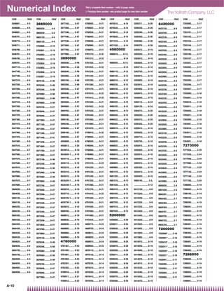 Numerical Index                                                                                   *Not a complete item number – refer to page noted.
                                                                                                  { Previous item number –see product page for new item number
                                                                                                                                                                                                              The Vollrath Company, LLC
  ITEM . . . . . . . . . . PAGE   ITEM . . . . . . . . . . PAGE   ITEM . . . . . . . . . . PAGE   ITEM . . . . . . . . . . PAGE   ITEM . . . . . . . . . . PAGE   ITEM . . . . . . . . . . PAGE   ITEM . . . . . . . . . . PAGE   ITEM . . . . . . . . . . PAGE
  3646661............ 4-5         3665000                         3877160.......... 5-47          4780920.......... 8-21          4970510.......... 8-14          5200311.......... 8-26          6420000                         7203006.......... 3-17
  3646680............ 4-5         3665020............ 4-4         3877260.......... 5-47          4780922.......... 8-22          4970520.......... 8-14          5200330.......... 8-26          6422120............ 8-9         7203007.......... 3-17
  3646681............ 4-5         3665030............ 4-4         3877346.......... 5-47          4780930.......... 8-21          4970610.......... 8-14          5200340.......... 8-26          6422220............ 8-9         7203101.......... 3-17
  3646701............ 4-5         3665120............ 4-4         3877446.......... 5-47          4780940.......... 8-21          4970620.......... 8-14          5200350.......... 8-26          6422230............ 8-9         7203102.......... 3-17
  3646710............ 4-5         3665130............ 4-4         3877546.......... 5-47          4780950.......... 8-21          4971510.......... 8-14          5200360.......... 8-26          6422320............ 8-9         7203103.......... 3-17
  3646711............ 4-5         3702800.......... 3-19          3877660.......... 5-47          4780960.......... 8-21          4971520.......... 8-14          5200370.......... 8-26          6422335............ 8-9         7203104.......... 3-17
  3646760............ 4-5         3702801.......... 3-19          3877760.......... 5-47          4780970.......... 8-21          4980000                         5283515.......... 8-10          6422420............ 8-9         7203105.......... 3-17
  3646761............ 4-5         3702802.......... 3-19          3877860.......... 5-47          4781210.......... 8-22          4980010......... 8-13,          5283520.......... 8-10          6422445............ 8-9         7203106.......... 3-17
  3646780............ 4-5         3702803.......... 3-19          3890000                         4781212.......... 8-22          ........................ 8-14   5283615.......... 8-10          6422520............ 8-9         7203107.......... 3-17
  3646781............ 4-5         3702804.......... 3-19          3892646.......... 5-48          4781220.......... 8-21          4980020......... 8-13,          5283620.......... 8-10          6422620............ 8-9         7203201.......... 3-17
  3647110............ 4-5         3702805.......... 3-19          3892746.......... 5-48          4781222.......... 8-22          ........................ 8-14   5283715.......... 8-10          6422655............ 8-9         7203202.......... 3-17
  3647160............ 4-5         3702806.......... 3-19          3892846.......... 5-48          4781230.......... 8-21          4980110.......... 8-13          5283720.......... 8-10          6422820............ 8-9         7203203.......... 3-17
  3647180............ 4-5         3702807.......... 3-19          3893060.......... 5-48          4781240.......... 8-21          4980120.......... 8-13          5283815.......... 8-10          6422865............ 8-9         7203204.......... 3-17
  3647210............ 4-5         3870146.......... 5-48          3893160.......... 5-48          4781250.......... 8-21          4980210.......... 8-13          5283820.......... 8-10          6432120............ 8-8         7203205.......... 3-17
  3647250............ 4-5         3870246.......... 5-48          3893260.......... 5-48          4781260.......... 8-21          4980220.......... 8-13          5283915.......... 8-10          6432220............ 8-8         7203206.......... 3-17
  3647260............ 4-5         3870346.......... 5-48          3893546.......... 5-47          4781270.......... 8-21          4980230.......... 8-13          5283920.......... 8-10          6432230............ 8-8         7203207.......... 3-17
  3647270............ 4-5         3870460.......... 5-48          3893646.......... 5-47          4781610.......... 8-22          4980310.......... 8-13          5284015.......... 8-10          6432320............ 8-8         7255000.......... 3-18
  3647280............ 4-5         3870560.......... 5-48          3893746.......... 5-47          4781612.......... 8-22          4980320.......... 8-13          5284020.......... 8-10          6432335............ 8-8         7255001.......... 3-18
  3647310............ 4-6         3870660.......... 5-48          3894560.......... 5-47          4781620.......... 8-21          4980322.......... 8-15          5284115.......... 8-24          6432420............ 8-8         7255010.......... 3-18
  3647350............ 4-6         3870746.......... 5-47          3894660.......... 5-47          4781622.......... 8-22          4980335.......... 8-13          5284120.......... 8-24          6432445............ 8-8         7255011.......... 3-18
  3647360............ 4-6         3870846.......... 5-47          3894760.......... 5-47          4781630.......... 8-21          4980410.......... 8-13          5284215.......... 8-20          6432520............ 8-8         7255020.......... 3-18
  3647370............ 4-6         3870946.......... 5-47          3895046.......... 5-47          4781640.......... 8-21          4980420.......... 8-13          5284220.......... 8-20          6432620............ 8-8         7255021.......... 3-18
  3647380............ 4-6         3871060.......... 5-47          3895146.......... 5-47          4781650.......... 8-21          4980422.......... 8-15          5284315.......... 8-20          6432655............ 8-8         7263000.......... 3-18
  3647410............ 4-6         3871160.......... 5-47          3895246.......... 5-47          4781660.......... 8-21          4980445.......... 8-13          5284320.......... 8-20          6432820............ 8-8         7263001.......... 3-18
  3647450............ 4-6         3871260.......... 5-47          3896060.......... 5-47          4781670.......... 8-21          4980510.......... 8-13          5292615.......... 8-10          6432865............ 8-8         7263010.......... 3-18
  3647460............ 4-6         3871346.......... 5-47          3896160.......... 5-47          4790910.......... 8-22          4980520.......... 8-13          5292620.......... 8-10          6433120............ 8-8         7263011.......... 3-18
  3647470............ 4-6         3871446.......... 5-47          3896260.......... 5-47          4790920.......... 8-21          4980610.......... 8-13          5292715.......... 8-10          6433220............ 8-8         7263020.......... 3-18
  3647480............ 4-6         3871546.......... 5-47          4450609.......... 4-20          4790930.......... 8-21          4980620.......... 8-13          5292720.......... 8-10          6433230............ 8-8         7263021.......... 3-18
  3647510............ 4-7         3871660.......... 5-47          4450613.......... 4-20          4790940.......... 8-21          4980622.......... 8-15          5292815.......... 8-10          6433320............ 8-8         7270000
  3647550............ 4-7         3871760.......... 5-47          4634010.......... 9-18          4790950.......... 8-21          4980655.......... 8-13          5292820.......... 8-10          6433335............ 8-8         7277024.......... 3-24
  3647560............ 4-7         3871860.......... 5-47          4634020-1 ...... 9-18           4790960.......... 8-21          4980810.......... 8-13          5292915.......... 8-10          6433420............ 8-8         7277036.......... 3-24
  3647570............ 4-7         3872146.......... 5-48          4634110.......... 9-18          4790970.......... 8-21          4980820.......... 8-13          5292920.......... 8-10          6433445............ 8-8         7277048.......... 3-24
  3647580............ 4-7         3872246.......... 5-48          4635110.......... 9-18          4791210.......... 8-22          4980822.......... 8-15          5293315.......... 8-10          6433520............ 8-8         7277060.......... 3-24
  3647610............ 4-7         3872346.......... 5-48          4635210.......... 9-18          4791220.......... 8-21          4980865.......... 8-13          5293320.......... 8-10          6433620............ 8-8         7277124.......... 3-24
  3647650............ 4-7         3872460.......... 5-48          4635310.......... 9-18          4791230.......... 8-21          4981210.......... 8-13          5293415.......... 8-10          6433655............ 8-8         7277136.......... 3-24
  3647660............ 4-7         3872560.......... 5-48          4635410.......... 9-18          4791240.......... 8-21          4981220.......... 8-13          5293420.......... 8-10          6433820............ 8-8         7277148.......... 3-24
  3647670............ 4-7         3872660.......... 5-48          4635420-1 ...... 9-18           4791250.......... 8-21          4981510.......... 8-13          5950145........... 2-5,         6433865............ 8-8         7277160.......... 3-24
  3647680............ 4-7         3872746.......... 5-47          4635430-1 ...... 9-18           4791260.......... 8-21          4981520.......... 8-13          ........................ 4-12   6950020............ 2-8         7286000.......... 4-19
  3664020............ 4-4         3872846.......... 5-47          4635510.......... 9-18          4791270.......... 8-21          4982410.......... 8-13          6412120............ 8-9         6951020............ 2-8         7286002.......... 4-19
  3664030............ 4-4         3872946.......... 5-47          4635710.......... 9-18          4791610.......... 8-22          4982420.......... 8-13          6412220............ 8-9         6954301............ 2-7         7286100.......... 4-19
  3664120............ 4-4         3873060.......... 5-47          4635720-1 ...... 9-18           4791620.......... 8-21          4987210.......... 8-13          6412230............ 8-9         6954302............ 2-7         7286102.......... 4-19
  3664130............ 4-4         3873160.......... 5-47          4635730-1 ...... 9-18           4791630.......... 8-21          4987220.......... 8-13          6412320............ 8-9         6954303............ 2-7         7286200.......... 4-19
  3664220............ 4-4         3873260.......... 5-47          4635810.......... 9-18          4791640.......... 8-21          4987510.......... 8-13          6412335............ 8-9         6954304............ 2-7         7286201.......... 4-19
  3664230............ 4-4         3873346.......... 5-47          4689760.......... 8-19          4791650.......... 8-21          4987520.......... 8-13          6412420............ 8-9         6954701............ 2-7         7286202.......... 4-19
  3664320............ 4-4         3873446.......... 5-47          4689815.......... 8-19          4791660.......... 8-21          5200000                         6412445............ 8-9         6954702............ 2-7         7286203.......... 4-19
  3664330............ 4-4         3873546.......... 5-47          4689830.......... 8-19          4791670.......... 8-21          5200000.......... 8-26          6412520............ 8-9         6954703............ 2-7         7286300.......... 4-19
  3664420............ 4-4         3873660.......... 5-47          4689840.......... 8-19          4808715.......... 8-24          5200011.......... 8-26          6412620............ 8-9         6954704............ 2-7         7286301.......... 4-19
  3664430............ 4-4         3873760.......... 5-47          4689850.......... 8-19          4808720.......... 8-24          5200030.......... 8-26          6412655............ 8-9         7200000                         7286302.......... 4-19
  3664520............ 4-4         3873860.......... 5-47          4689860.......... 8-19          4808815.......... 8-24          5200040.......... 8-26          6412820............ 8-9         7202000* ........ 3-18          7286303.......... 4-19
  3664530............ 4-4         3876146.......... 5-48          4689960.......... 8-19          4808820.......... 8-24          5200050.......... 8-26          6412865............ 8-9         7202001* ........ 3-18          7286400.......... 4-19
  3664620............ 4-4         3876246.......... 5-48          4760000                         4808915.......... 8-24          5200060.......... 8-26          6414015.......... 8-19          7202010* ........ 3-18          7286401.......... 4-19
  3664630............ 4-4         3876346.......... 5-48          4761401.......... 9-53          4808920.......... 8-24          5200070.......... 8-26          6414030.......... 8-19          7202011* ........ 3-18          7286402.......... 4-19
  3664720............ 4-4         3876460.......... 5-48          4761402.......... 9-53          4970110.......... 8-14          5200200.......... 8-26          6414040.......... 8-19          7202020* ........ 3-18          7286403.......... 4-19
  3664730............ 4-4         3876560.......... 5-48          4761801.......... 9-53          4970120.......... 8-14          5200211.......... 8-26          6414050.......... 8-19          7202021* ........ 3-18          7286500
  3664820............ 4-4         3876660.......... 5-48          4761802.......... 9-53          4970210.......... 8-14          5200230.......... 8-26          6414070.......... 8-19          7203001.......... 3-17          7286500.......... 4-19
  3664830............ 4-4         3876746.......... 5-47          4762301.......... 9-53          4970220.......... 8-14          5200240.......... 8-26          6414215.......... 8-19          7203002.......... 3-17          7286501.......... 4-19
  3664920............ 4-4         3876846.......... 5-47          4762302.......... 9-53          4970310.......... 8-14          5200250.......... 8-26          6414230.......... 8-19          7203003.......... 3-17          7286502.......... 4-19
  3664930............ 4-4         3876946.......... 5-47          4780910.......... 8-22          4970320.......... 8-14          5200260.......... 8-26          6414240.......... 8-19          7203004.......... 3-17          7286503.......... 4-19

                                  3877060.......... 5-47          4780911.......... 8-21          4970410.......... 8-14          5200270.......... 8-26          6414250.......... 8-19          7203005.......... 3-17          7286600.......... 4-19
                                                                  4780912.......... 8-22          4970420.......... 8-14          5200300.......... 8-26          6414270.......... 8-19                                          7286601.......... 4-19

A-10
 