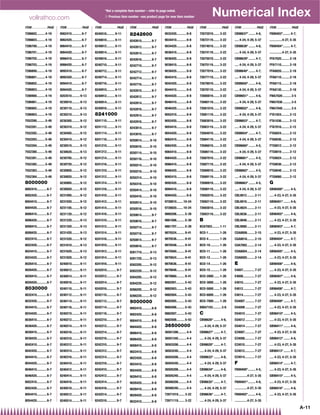vollrathco.com
                                                                          *Not a complete item number – refer to page noted.
                                                                          { Previous item number –see product page for new item number                                      Numerical Index
ITEM . . . . . . . . . . PAGE   ITEM . . . . . . . . . . PAGE   ITEM . . . . . . . . . . PAGE   ITEM . . . . . . . . . . PAGE   ITEM . . . . . . . . . . PAGE   ITEM . . . . . . . . . . PAGE   ITEM . . . . . . . . . . PAGE   ITEM . . . . . . . . . . PAGE
7286602.......... 4-19          8062410............ 6-7         8240516.......... 9-11          8242600                         9032420............ 6-8         72672019........ 3-22           CB98637* ........ 4-6,          FB89403* ......... 4-7,
7286603.......... 4-19          8062420............ 6-7         8240610.......... 9-11          8242610............ 9-7         9034410............ 6-8         72672119........ 3-22           ..... 4-24, 4-29, 5-37          ...............4-27, 5-35
7286700.......... 4-19          8064410............ 6-7         8240612.......... 9-11          8242612............ 9-7         9034420............ 6-8         72674019........ 3-22           CB98638* ........ 4-6,          FB89404* ......... 4-7,
7286701.......... 4-19          8064420............ 6-7         8240614.......... 9-11          8242614............ 9-7         9036410............ 6-8         72674119........ 3-22           ..... 4-24, 4-29, 5-37          ...............4-27, 5-35
7286702.......... 4-19          8066410............ 6-7         8240616.......... 9-11          8242616............ 9-7         9036420............ 6-8         72675019........ 3-22           CB98639* ........ 4-7,          FFA7020.......... 2-18
7286703.......... 4-19          8066420............ 6-7         8240710.......... 9-11          8242710............ 9-7         9038410............ 6-8         72675119........ 3-22           ..... 4-24, 4-29, 5-37          FFA7110.......... 2-18
7286800.......... 4-19          8092410............ 6-7         8240712.......... 9-11          8242712............ 9-7         9038420............ 6-8         72677019........ 3-22           CB98640* ........ 4-7,          FFA8020.......... 2-18
7286801.......... 4-19          8092420............ 6-7         8240714.......... 9-11          8242714............ 9-7         9042410............ 6-8         72677119........ 3-22           ..... 4-24, 4-29, 5-37          FFA8110.......... 2-18
7286802.......... 4-19          8094410............ 6-7         8240716.......... 9-11          8242716............ 9-7         9042420............ 6-8         72678019........ 3-22           CB98650* ........ 4-6,          FFA8115.......... 2-18
7286803.......... 4-19          8094420............ 6-7         8240910.......... 9-11          8242810............ 9-7         9044410............ 6-8         72678119........ 3-22           ..... 4-24, 4-29, 5-37          FFA8130.......... 2-18
7286900.......... 4-19          8203510.......... 9-13          8240912.......... 9-11          8242812............ 9-7         9044420............ 6-8         72680019........ 3-22           CB98651* ........ 4-6,          FMA7026 .......... 3-5
7286901.......... 4-19          8230010.......... 9-13          8240914.......... 9-11          8242814............ 9-7         9046410............ 6-8         72680119........ 3-22           ..... 4-24, 4-29, 5-37          FMA7036 .......... 3-5
7286902.......... 4-19          8230110.......... 9-13          8240916.......... 9-11          8242816............ 9-7         9046420............ 6-8         72681019........ 3-22           CB98652* ........ 4-6,          FMA7048 .......... 3-5
7286903.......... 4-19          8230210.......... 9-13          8241000                         8242914............ 9-7         9052410............ 6-8         72681119........ 3-22           ..... 4-24, 4-29, 5-37          FTA1024.......... 2-12
7552280.......... 5-49          8230305.......... 9-12          8241110.......... 9-11          8242916............ 9-7         9052420............ 6-8         72683019........ 3-22           CB98653* ........ 4-7,          FTA1036.......... 2-12
7552281.......... 5-49          8230310.......... 9-12          8241112.......... 9-11          8243014............ 9-7         9054410............ 6-8         72683119........ 3-22           ..... 4-24, 4-29, 5-37          FTA7016.......... 2-12
7552282.......... 5-49          8230405.......... 9-12          8241114.......... 9-11          8243016............ 9-7         9054420............ 6-8         72684019........ 3-22           CB98654* ........ 4-7,          FTA8024.......... 2-12
7552283.......... 5-49          8230410.......... 9-12          8241116.......... 9-11          8250014.......... 9-10          9062410............ 6-8         72684119........ 3-22           ..... 4-24, 4-29, 5-37          FTA8036.......... 2-12
7552284.......... 5-49          8230510.......... 9-13          8241210.......... 9-11          8250016.......... 9-10          9062420............ 6-8         72686019........ 3-22           CB98660* ........ 4-5,          FTG9012 ......... 2-12
7552380.......... 5-49          8230620.......... 9-13          8241212.......... 9-11          8250114.......... 9-10          9064410............ 6-8         72686119........ 3-22           ..... 4-24, 4-29, 5-37          FTG9016 ......... 2-12
7552381.......... 5-49          8230705.......... 9-12          8241214.......... 9-11          8250116.......... 9-10          9064420............ 6-8         72687019........ 3-22           CB98661* ........ 4-5,          FTG9024 ......... 2-12
7552382.......... 5-49          8230720.......... 9-12          8241216.......... 9-11          8250214.......... 9-10          9066410............ 6-8         72687119........ 3-22           ..... 4-24, 4-29, 5-37          FTG9036 ......... 2-12
7552383.......... 5-49          8230805.......... 9-12          8241310.......... 9-11          8250216.......... 9-10          9066420............ 6-8         72689019........ 3-22           CB98662* ........ 4-5,          FTG9048 ......... 2-12
7552384.......... 5-49          8230820.......... 9-12          8241312.......... 9-11          8250314.......... 9-10          9092410............ 6-8         72689119........ 3-22           ..... 4-24, 4-29, 5-37          FTG9060 ......... 2-12
8000000                         8230905.......... 9-12          8241314.......... 9-11          8250316.......... 9-10          9092420............ 6-8         72690019........ 3-22           CB98663* ........ 4-5,          G
8002410............ 6-7         8230920.......... 9-12          8241316.......... 9-11          8250414.......... 9-10          9094410............ 6-8         72690119........ 3-22           ..... 4-24, 4-29, 5-37          GB98400* ........ 4-5,
8002420............ 6-7         8231005.......... 9-12          8241410.......... 9-11          8250416.......... 9-10          9094420............ 6-8         72692019........ 3-22           CBL9012 ......... 2-11          ..... 4-23, 4-27, 5-35
8004410............ 6-7         8231020.......... 9-12          8241412.......... 9-11          8250514.......... 9-10          9728810........ 10-24           72692119........ 3-22           CBL9016 ......... 2-11          GB98401* ........ 4-6,
8004420............ 6-7         8231105.......... 9-12          8241414.......... 9-11          8250516.......... 9-10          9728820........ 10-24           72693019........ 3-22           CBL9024 ......... 2-11          ..... 4-23, 4-27, 5-35
8006410............ 6-7         8231120.......... 9-12          8241416.......... 9-11          8250614............ 9-7         9860206.......... 5-39          72693119........ 3-22           CBL9036 ......... 2-11          GB98402* ........ 4-6,
8006420............ 6-7         8231220.......... 9-13          8241510.......... 9-11          8250616............ 9-7         9861006.......... 5-39          B                               CBL9048 ......... 2-11          ..... 4-23, 4-27, 5-35
8008410............ 6-7         8231320.......... 9-13          8241512.......... 9-11          8250714............ 9-7         9861707.......... 5-39          BCA7003 ......... 1-11          CBL9060 ......... 2-11          GB98403* ........ 4-7,
8008420............ 6-7         8231420.......... 9-13          8241514.......... 9-11          8250716............ 9-7         9870524.......... 9-41          BCO-1 ............. 1-26        CGA8008 ......... 2-15          ..... 4-23, 4-27, 5-35
8022410............ 6-7         8231520.......... 9-12          8241516.......... 9-11          8250814............ 9-7         9870536.......... 9-41          BCO-4 ............. 1-26        CGA8016 ......... 2-15          GB98404* ........ 4-7,
8022420............ 6-7         8231610.......... 9-13          8241910.......... 9-11          8250816............ 9-7         9870548.......... 9-41          BCO-10 ........... 1-26         COA7002 ......... 2-14          ..... 4-23, 4-27, 5-35
8024410............ 6-7         8231620.......... 9-13          8241912.......... 9-11          8261710.......... 9-13          9870560.......... 9-41          BCO-11 ........... 1-26         COA8004 ......... 2-14          GB98405* ........ 4-5,
8024420............ 6-7         8231820.......... 9-12          8241914.......... 9-11          8261720.......... 9-13          9870624.......... 9-41          BCO-12 ........... 1-26         COA8005 ......... 2-14          ..... 4-23, 4-27, 5-35
8026410............ 6-7         8240010.......... 9-11          8241916.......... 9-11          8262205.......... 9-12          9870636.......... 9-41          BCO-14 ........... 1-26         E                               GB98406* ........ 4-6,
8026420............ 6-7         8240012.......... 9-11          8242010............ 9-7         8262220.......... 9-12          9870648.......... 9-41          BCO-15 ........... 1-26         E4007.............. 7-27        ..... 4-23, 4-27, 5-35
8028410............ 6-7         8240014.......... 9-11          8242012............ 9-7         8264205.......... 9-12          9870660.......... 9-41          BCO-2000 ....... 1-26           E4008.............. 7-27        GB98407* ........ 4-6,
8028420............ 6-7         8240016.......... 9-11          8242014............ 9-7         8264220.......... 9-12          9882001.......... 5-43          BCO-3000 ....... 1-26           E4010.............. 7-27        ..... 4-23, 4-27, 5-35
8030000                         8240110.......... 9-11          8242016............ 9-7         8266205.......... 9-12          9882003.......... 5-43          BCO-5000 ....... 1-26           E4012.............. 7-27        GB98408* ........ 4-7,
8032410............ 6-7         8240112.......... 9-11          8242110............ 9-7         8266220.......... 9-12          9882004.......... 5-43          BCO-6000 ....... 1-26           E4014.............. 7-27        ..... 4-23, 4-27, 5-35
8032420............ 6-7         8240114.......... 9-11          8242112............ 9-7         9000000                         9882005.......... 5-43          BCO-7000 ....... 1-26           ES4007 ........... 7-27         GB98409* ........ 4-7,
8034410............ 6-7         8240116.......... 9-11          8242114............ 9-7         9002410............ 6-8         9882006.......... 5-43          BMA7103 .......... 3-6          ES4008 ........... 7-27         ..... 4-23, 4-27, 5-35
8034420............ 6-7         8240210.......... 9-11          8242116............ 9-7         9002420............ 6-8         9882007.......... 5-43          C                               ES4010 ........... 7-27         GB98410* ........ 4-5,
8036410............ 6-7         8240212.......... 9-11          8242210............ 9-7         9004410............ 6-8         9882008.......... 5-43          CB98626* ........ 4-6,          ES4012 ........... 7-27         ..... 4-23, 4-27, 5-35
8036420............ 6-7         8240214.......... 9-11          8242212............ 9-7         9004420............ 6-8         36500000                        ..... 4-24, 4-29, 5-37          ES4014 ........... 7-27         GB98411* ........ 4-6,
8038410............ 6-7         8240216.......... 9-11          8242214............ 9-7         9006410............ 6-8         36501208.......... 4-4          CB98627* ........ 4-7,          EZ4007............ 7-27         ..... 4-23, 4-27, 5-35
8038420............ 6-7         8240310.......... 9-11          8242216............ 9-7         9006420............ 6-8         36501240.......... 4-4          ..... 4-24, 4-29, 5-37          EZ4008............ 7-27         GB98412* ........ 4-6,
8042410............ 6-7         8240312.......... 9-11          8242310............ 9-7         9008410............ 6-8         36503208.......... 4-4          CB98628* ........ 4-7,          EZ4010............ 7-27         ..... 4-23, 4-27, 5-35
8042420............ 6-7         8240314.......... 9-11          8242312............ 9-7         9022410............ 6-8         36503240.......... 4-4          ..... 4-24, 4-29, 5-37          EZ4012............ 7-27         GB98413* ........ 4-7,
8044410............ 6-7         8240316.......... 9-11          8242314............ 9-7         9022420............ 6-8         36504208.......... 4-4          CB98633* ........ 4-6,          EZ4014............ 7-27         ..... 4-23, 4-27, 5-35
8044420............ 6-7         8240410.......... 9-11          8242316............ 9-7         9024410............ 6-8         36504240.......... 4-4          ..... 4-24, 4-29, 5-37          F                               GB98414* ........ 4-7,
8046410............ 6-7         8240412.......... 9-11          8242410............ 9-7         9024420............ 6-8         36505208.......... 4-4          CB98634* ........ 4-6,          FB89400* ......... 4-5,         ..... 4-23, 4-27, 5-35
8046420............ 6-7         8240414.......... 9-11          8242412............ 9-7         9026410............ 6-8         36505240.......... 4-4          ..... 4-24, 4-29, 5-37          ...............4-27, 5-35       GB98415* ........ 4-5,
8052410............ 6-7         8240416.......... 9-11          8242414............ 9-7         9026420............ 6-8         36506208.......... 4-4          CB98635* ........ 4-7,          FB89401* ......... 4-6,         ..... 4-23, 4-27, 5-35
8052420............ 6-7         8240510.......... 9-11          8242416............ 9-7         9028410............ 6-8         36506240.......... 4-4          ..... 4-24, 4-29, 5-37          ...............4-27, 5-35       GB98416* ........ 4-6,
8054410............ 6-7         8240512.......... 9-11          8242514............ 9-7         9028420............ 6-8         72671019........ 3-22           CB98636* ........ 4-7,          FB89402* ......... 4-6,         ..... 4-23, 4-27, 5-35
8054420............ 6-7         8240514.......... 9-11          8242516............ 9-7         9032410............ 6-8         72671119........ 3-22           ..... 4-24, 4-29, 5-37          ...............4-27, 5-35

                                                                                                                                                                                                                                                                A-11
 