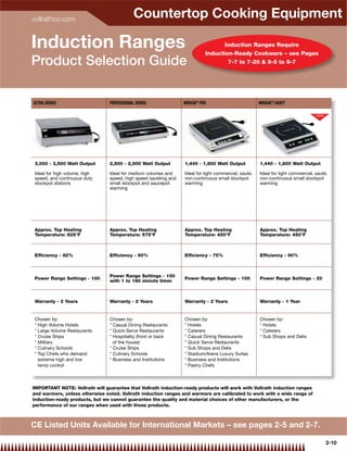 vollrathco.com
                                            Countertop Cooking Equipment

Induction Ranges                                                                  Induction Ranges Require
                                                                           Induction-Ready Cookware – see Pages
Product Selection Guide                                                               7-7 to 7-20 & 9-5 to 9-7




ULTRA SERIES                    PROFESSIONAL SERIES              MIRAGE® PRO                          MIRAGE® CADET




3,000 - 3,500 Watt Output       2,500 - 2,900 Watt Output        1,440 - 1,800 Watt Output            1,440 - 1,800 Watt Output

Ideal for high volume, high     Ideal for medium volumes and     Ideal for light commercial, sauté,   Ideal for light commercial, sauté,
speed, and continuous duty      speed, high speed sautéing and   non-continuous small stockpot        non-continuous small stockpot
stockpot stations               small stockpot and saucepot      warming                              warming
                                warming




Approx. Top Heating             Approx. Top Heating              Approx. Top Heating                  Approx. Top Heating
Temperature: 625°F              Temperature: 575°F               Temperature: 450°F                   Temperature: 450°F



Efficiency - 92%                Efficiency - 90%                 Efficiency - 75%                     Efficiency - 90%



                                Power Range Settings - 100
Power Range Settings - 100                                       Power Range Settings - 100           Power Range Settings - 20
                                with 1 to 180 minute timer



Warranty - 2 Years              Warranty - 2 Years               Warranty - 2 Years                   Warranty - 1 Year


Chosen by:                      Chosen by:                       Chosen by:                           Chosen by:
* High Volume Hotels            * Casual Dining Restaurants      * Hotels                             * Hotels
* Large Volume Restaurants      * Quick Serve Restaurants        * Caterers                           * Caterers
* Cruise Ships                  * Hospitality (front or back     * Casual Dining Restaurants          * Sub Shops and Delis
* Military                        of the house)                  * Quick Serve Restaurants
* Culinary Schools              * Cruise Ships                   * Sub Shops and Delis
* Top Chefs who demand          * Culinary Schools               * Stadium/Arena Luxury Suites
  extreme high and low          * Business and Institutions      * Business and Institutions
  temp control                                                   * Pastry Chefs



IMPORTANT NOTE: Vollrath will guarantee that Vollrath induction-ready products will work with Vollrath induction ranges
and warmers, unless otherwise noted. Vollrath induction ranges and warmers are calibrated to work with a wide range of
induction-ready products, but we cannot guarantee the quality and material choices of other manufacturers, or the
performance of our ranges when used with those products.



CE Listed Units Available for International Markets – see pages 2-5 and 2-7.

                                                                                                                                       2-10
 