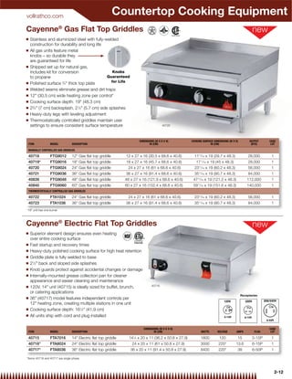 vollrathco.com
                                                            Countertop Cooking Equipment
Cayenne® Gas Flat Top Griddles
Q   Stainless and aluminized steel with fully-welded
    construction for durability and long life
Q   All gas units feature metal
    knobs – so durable they
    are guaranteed for life
Q   Shipped set up for natural gas,
    includes kit for conversion                    Knobs
    to propane                                  Guaranteed
Q   Polished surface 3⁄4" thick top plate         for Life
Q   Welded seams eliminate grease and dirt traps
Q   12" (30.5 cm) wide heating zone per control*
Q   Cooking surface depth: 19" (48.3 cm)
Q   23⁄4" (7 cm) backsplash, 21⁄4" (5.7 cm) side splashes
Q   Heavy-duty legs with leveling adjustment
Q   Thermostatically controlled griddles maintain user
    settings to ensure consistent surface temperature                                     40720




                                                                         DIMENSIONS (W X D X H)           COOKING SURFACE DIMENSIONS (W X D)        OUTPUT          CASE
 ITEM             MODEL          DESCRIPTION                                    IN (CM)                                IN (CM)                       (BTU)           LOT

 MANUALLY CONTROLLED GAS GRIDDLES

 40718            FTG9012        12" Gas flat top griddle        12 x 27 x 16 (30.5 x 68.6 x 40.6)          1111⁄16 x 19 (29.7 x 48.3)              28,000           1
 40719*           FTG9016        18" Gas flat top griddle        18 x 27 x 16 (45.7 x 68.6 x 40.6)           1711⁄16 x 19 (45 x 48.3)               28,000           1
 40720            FTG9024        24" Gas flat top griddle         24 x 27 x 16 (61 x 68.6 x 40.6)           2311⁄16 x 19 (60.2 x 48.3)              56,000           1
 40721            FTG9036        36" Gas flat top griddle        36 x 27 x 16 (91.4 x 68.6 x 40.6)          3511⁄16 x 19 (90.7 x 48.3)              84,000           1
 40839            FTG9048        48" Gas flat top griddle        48 x 27 x 16 (121.9 x 68.6 x 40.6)        4711⁄16 x 19 (121.2 x 48.3)             112,000           1
 40840            FTG9060        60" Gas flat top griddle        60 x 27 x 16 (152.4 x 68.6 x 40.6)        5911⁄16 x 19 (151.6 x 48.3)             140,000           1
 THERMOSTATICALLY CONTROLLED GAS GRIDDLES

 40722            FTA1024        24" Gas flat top griddle         24 x 27 x 16 (61 x 68.6 x 40.6)           2311⁄16 x 19 (60.2 x 48.3)              56,000           1
 40723            FTA1036        36" Gas flat top griddle        36 x 27 x 16 (91.4 x 68.6 x 40.6)          3511⁄16 x 19 (90.7 x 48.3)              84,000           1
*18" unit has one burner




Cayenne® Electric Flat Top Griddles
Q   Superior element design ensures even heating
    over entire cooking surface
Q   Fast startup and recovery times
Q   Heavy-duty polished cooking surface for high heat retention
Q   Griddle plate is fully welded to base
Q   21⁄2" back and sloped side splashes
Q   Knob guards protect against accidental changes or damage
Q   Internally-mounted grease collection pan for cleaner
    appearance and easier cleaning and maintenance
Q                                                                                 40716
    120V, 14" unit (40715) is ideally sized for buffet, brunch,
    or catering applications
                                                                                                                                               Receptacles
Q   36" (40717) model features independent controls per
                                                                                                                                 120V             220V           208/240V
    12" heating zone, creating multiple stations in one unit
Q   Cooking surface depth: 161⁄2" (41.9 cm)
Q   All units ship with cord and plug installed

                                                                            DIMENSIONS (W X D X H)                                                                  CASE
 ITEM             MODEL          DESCRIPTION                                       IN (CM)                      WATTS       VOLTAGE       AMPS            PLUG       LOT

 40715            FTA7016        14" Electric flat top griddle     141⁄4 x 20 x 11 (36.2 x 50.8 x 27.9)         1800          120          15            5-15P       1
 40716*           FTA8024        24" Electric flat top griddle       24 x 20 x 11 (61 x 50.8 x 27.9)            3000         220*         13.6           6-15P       1
 40717*           FTA8036        36" Electric flat top griddle      36 x 20 x 11 (91.4 x 50.8 x 27.9)           8400         220*          38            6-50P       1

*Items 40716 and 40717 are single phase



                                                                                                                                                                         2-12
 