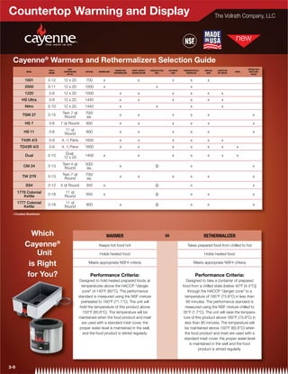 Countertop Warming and Display                                                                                                                                            The Vollrath Company, LLC




  Cayenne® Warmers and Rethermalizers Selection Guide
                                    WELL                                                                                                                                                         OFFERED WITH
                      PAGE #                                                 WARMER AND     DIRECT CONTACT   STAINLESS STEEL    LOW WATER   THERMOSTATICALLY   DRIPLESS    LIGHTED ON/
           MODEL                CONFIGURATION       WATTAGE   WARMER ONLY                                                                                                                DRAIN    INSETS AND
                      SHOWN                                                 RETHERMALIZER   HEATING SYSTEM        WELL            LIGHT        CONTROLLED        EDGE      OFF SWITCH
                                   (W X D)                                                                                                                                                          LADLES


          1001        3-12      12 x 20             700           x                               x                                 x              x              x
          2000        3-11      12 x 20             1000          x                                                x                               x
          1220        3-8       12 x 20             1000                         x                x                                 x              x              x            x
        HS Ultra      3-8       12 x 20             1440                         x                x                                 x              x              x            x
          Nitro       3-10      12 x 20             1440                         x                                 x                               x                           x
                               Twin 7 qt            700/
        TSM 27        3-15                                                       x                x                                 x              x              x                                   x
                                Round                ea.
          HS 7        3-8      7 qt Round           800                          x                x                                 x              x              x                                   x

         HS 11                   11 qt
                      3-8                           800                          x                x                                 x              x              x                                   x
                                 Round
        T43R 4/3      3-9      4, 1⁄3 Pans          1600                         x                x                                 x              x              x            x
       TD43R 4/3      3-9      4, 1⁄3 Pans          1600                         x                x                                 x              x              x            x          x
                                 Dual,
          Dual        3-10                          1400          x                               x                                 x              x              x            x          x
                                12 x 20
                               Twin 4 qt            500/
         CM 24        3-13      Round                ea.                         x                                {                                x                                                  x

                               Twin 7 qt            700/
        TW 27R        3-13                                                       x                x                                 x              x              x                                   x
                                Round                ea.
          SS4         3-12     4 qt Round           350           x                                               {                                x                                                  x
      1776 Colonial              11 qt
         Kettle       3-18       Round              650           x                                               {                                x              x                                   x

      1777 Colonial              11 qt
         Kettle       3-18       Round              900                          x                                {                                x              x                                   x

  {Coated Aluminum




            Which                                                     WARMER                                                   OR                              RETHERMALIZER
          Cayenne®                                            Keeps hot food hot                                                               Takes prepared food from chilled to hot

              Unit                                            Holds heated food                                                                                Holds heated food

           is Right                                   Meets appropriate NSF4 criteria                                                                  Meets appropriate NSF4 criteria


          for You?                                      Performance Criteria:                                                                          Performance Criteria:
                                                 Designed to hold heated prepared foods at                                                     Designed to take a container of prepared
                                                  temperatures above the HACCP danger                                                      food from a chilled state (below 40°F [4.4°C])
                                                  zone of 140°F (60°C). The performance                                                        through the HACCP danger zone to a
                                                standard is measured using the NSF mixture                                                    temperature of 165°F (73.9°C) in less than
                                                  preheated to 160°F (71.1°C). The unit will                                                   90 minutes. The performance standard is
                                                 hold the temperature of this product above                                                   measured using the NSF mixture chilled to
                                                   150°F (65.6°C). The temperature will be                                                  35°F (1.7°C). The unit will raise the tempera-
                                                maintained when the food product and inset                                                   ture of this product above 165°F (73.9°C) in
                                                  are used with a standard inset cover, the                                                   less than 90 minutes. The temperature will
                                                 proper water level is maintained in the well,                                                be maintained above 150°F (65.6°C) when
                                                   and the food product is stirred regularly.                                                 the food product and inset are used with a
                                                                                                                                             standard inset cover, the proper water level
                                                                                                                                                 is maintained in the well and the food
                                                                                                                                                       product is stirred regularly.



3-9
 