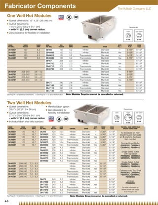 Fabricator Components                                                                                                                              The Vollrath Company, LLC

 One Well Hot Modules
 Q    Overall dimensions: 15 x 26 (38 x 66 cm)
 Q    Cutout dimensions:
      141⁄4 x 251⁄4 (36.2 x 64.1 cm)                                                                                                                             Receptacles
      – with 7⁄8 (2.2 cm) corner radius
                                                                                                                                                               120V         208-240V
 Q    Zero clearance for ﬂexibility in installation




  1000W                 1000W                1000W          625W               625       625W                                                      AUTO          1000W        625W
  PER WELL             VOLTAGE               AMPS           PER WELL         VOLTAGE     AMPS            CONTROL               DRAIN               FILL{          PLUG        PLUG

  3646601               120                   8.3           36466              120        5.2            Infinite            Standard               —           5-15P        5-15P
  3646661               120                   8.3           3646660            120        5.2            Infinite            Manifold              Yes          5-15P        5-15P
  3646611               120                   8.3           3646610            120        5.2         Thermostatic           Standard               —           5-15P        5-15P
  3646681               120                   8.3           3646680            120        5.2         Thermostatic           Manifold              Yes          5-15P        5-15P
                                                            36467              208        2.3            Infinite            Standard               —                        6-15P
                                                            3646760            208        2.3            Infinite            Manifold              Yes                       6-15P
                                                            3646710            208        2.3         Thermostatic           Standard               —                        6-15P
                                                            3646780            208        2.3         Thermostatic           Manifold              Yes                       6-15P
  3646701            208-240               3.6   -   4.2                                                 Infinite            Standard               —           6-15P
  3646761            208-240               3.6   -   4.2                                                 Infinite            Manifold              Yes          6-15P
  3646711            208-240               3.6   -   4.2                                              Thermostatic           Standard               —           6-15P
  3646781            208-240               3.6   -   4.2                                              Thermostatic           Manifold              Yes          6-15P
                                                            36471              240        2.6            Infinite            Standard               —                        6-15P
                                                            3647160            240        2.6            Infinite            Manifold              Yes                       6-15P
                                                            3647110            240        2.6         Thermostatic           Standard               —                        6-15P
                                                            3647180            240        2.6         Thermostatic           Manifold              Yes                       6-15P
 See Page 4-3 for additional dimensions     { See Page 4-11 for auto-ﬁll information   Note: Modular Drop-Ins cannot be cancelled or returned.



 Two Well Hot Modules
 Q    Overall dimensions:                                   Q   Manifold drain option
      281⁄4 x 26 (71.8 x 66 cm)                           Q   Zero clearance for                                                                         Receptacles

 Q    Cutout dimensions:                                        ﬂexibility in installation                                                      120V           120V         208-240V
      271⁄2 x 251⁄4 (69.9 x 64.1 cm)
      – with 7⁄8 (2.2 cm) corner radius
 Q    Individual drain shut-offs standard

  1000W             1000W          1000W             625W           625W       625W                                  AUTO    1000W      625
                                                                                                                                        625W            TWO WELL BASE COMPATIBLE
  PER WELL         VOLTAGE         AMPS              PER WELL      VOLTAGE     AMPS       CONTROL         DRAIN      FILL{    PLUG      PLUG               BREATH GUARD ITEMS

  3639901            120            16.7             36399          120        10.4       Infinite      Standard      —      5-30P      5-15P
                                                                                                                                                        To designate an NSF
  3639951            120            16.7             3639950        120        10.4       Infinite      Manifold      —      5-30P      5-15P          Breath Guard item add
  3639961            120            16.7             3639960        120        10.4       Infinite      Manifold     Yes     5-30P      5-15P          an N prefix to the base
  3639911            120            16.7             3639910        120        10.4    Thermostatic     Standard      —      5-30P      5-15P               item number
  3639971            120            16.7             3639970        120        10.4    Thermostatic     Manifold      —      5-30P      5-15P           Double-Sided Buffet
  3639981            120            16.7             3639980        120        10.4    Thermostatic     Manifold     Yes     5-30P      5-15P          (PB89285, CB98663,
                                                     36400          208        4.5        Infinite      Standard      —                 6-15P          GB98400, RB98445)
                                                     3640050        208        4.5        Infinite      Manifold      —                 6-15P
                                                                                                                                                         Single-Sided Buffet
                                                     3640060        208        4.5        Infinite      Manifold     Yes                6-15P               with Top Shelf
                                                     3640010        208        4.5     Thermostatic     Standard      —                 6-15P          (PB89280, CB98662,
                                                     3640070        208        4.5     Thermostatic     Manifold      —                 6-15P          GB98405, RB98450)
                                                     3640080        208        4.5     Thermostatic     Manifold     Yes                6-15P
                                                                                                                                                         Single-Sided Buffet
  3640001         208-240        7.2   -   8.3                                            Infinite      Standard      —      6-15P                     (PB89270, CB98661,
  3640051         208-240        7.2   -   8.3                                            Infinite      Manifold      —      6-15P                     GB98410, RB98455)
  3640061         208-240        7.2   -   8.3                                            Infinite      Manifold     Yes     6-15P
  3640011         208-240        7.2   -   8.3                                         Thermostatic     Standard      —      6-15P                     Cafeteria with Top Shelf
                                                                                                                                                        (PB89265, CB98660,
  3640071         208-240        7.2   -   8.3                                         Thermostatic     Manifold      —      6-15P                       FB89400, GB98415,
  3640081         208-240        7.2   -   8.3                                         Thermostatic     Manifold     Yes     6-15P                           RB98460)
                                                     36472          240        5.2        Infinite      Standard      —                 6-15P
                                                     3647250        240        5.2        Infinite      Manifold      —                 6-15P                   Vertical
                                                                                                                                                              (PB89260)
                                                     3647260        240        5.2        Infinite      Manifold     Yes                6-15P
                                                     3647210        240        5.2     Thermostatic     Standard      —                 6-15P             For more information on
                                                     3647270        240        5.2     Thermostatic     Manifold      —                 6-15P            Breath Guards see pages
                                                                                                                                                            4-23 through 4-28
                                                     3647280        240        5.2     Thermostatic     Manifold     Yes                6-15P
 See Page 4-3 for additional dimensions     { See Page 4-11 for auto-ﬁll information         Note: Modular Drop-Ins cannot be cancelled or returned.

4-5
 