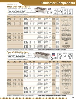 vollrathco.com
                                                                                                      Fabricator Components
Three Well Hot Modules                                                                                                                                   Receptacles
Q   Overall dimensions: 411⁄2 x 26 (105.4 x 66 cm)                                                                                120V           120V         208-240V      208-240V
Q   Cutout dimensions: 403⁄4 x 251⁄4 (103.5 x 64.1 cm)
     – with 7⁄8 (2.2 cm) corner radius
Q   Individual drain shut-offs standard Q Manifold drain option
Q   Zero clearance for ﬂexibility in installation
 1000W             1000W            1000W              625W             625W        625W                                AUTO    1000W      625W           THREE WELL BASE COMPATIBLE
 PER WELL         VOLTAGE           AMPS               PER WELL        VOLTAGE      AMPS         CONTROL       DRAIN    FILL{    PLUG      PLUG               BREATH GUARD ITEMS

 3640401            120                  25            36404            120         15.6         Infinite    Standard    —      5-50P   5-20P
                                                                                                                                                          To designate an NSF
 3640451            120                  25            3640450          120         15.6         Infinite    Manifold    —      5-50P   5-20P            Breath Guard item add
 3640461            120                  25            3640460          120         15.6         Infinite    Manifold   Yes     5-50P   5-20P            an N prefix to the base
 3640411            120                  25            3640410          120         15.6      Thermostatic   Standard    —      5-50P   5-20P                 item number
 3640471            120                  25            3640470          120         15.6      Thermostatic   Manifold    —      5-50P   5-20P              Double-Sided Buffet
 3640481            120                  25            3640480          120         15.6      Thermostatic   Manifold   Yes     5-50P   5-20P             (PB89286, CB98637,
                                                       36405            208          6.8         Infinite    Standard    —              6-15P             GB98401, RB98446)
                                                       3640550          208          6.8         Infinite    Manifold    —              6-15P
                                                                                                                                                            Single-Sided Buffet
                                                       3640560          208          6.8         Infinite    Manifold   Yes             6-15P                  with Top Shelf
                                                       3640510          208          6.8      Thermostatic   Standard    —              6-15P             (PB89281, CB98651,
                                                       3640570          208          6.8      Thermostatic   Manifold    —              6-15P             GB98406, RB98451)
                                                       3640580          208          6.8      Thermostatic   Manifold   Yes             6-15P
                                                                                                                                                            Single-Sided Buffet
 3640501         208-240        10.8     -   12.5                                                Infinite    Standard    —      6-20P                     (PB89271, CB98633,
 3640551         208-240        10.8     -   12.5                                                Infinite    Manifold    —      6-20P                     GB98411, RB98456)
 3640561         208-240        10.8     -   12.5                                                Infinite    Manifold   Yes     6-20P
 3640511         208-240        10.8     -   12.5                                             Thermostatic   Standard    —      6-20P                    Cafeteria with Top Shelf
                                                                                                                                                          (PB89266, CB98650,
 3640571         208-240        10.8     -   12.5                                             Thermostatic   Manifold    —      6-20P                      FB89401, GB98416,
 3640581         208-240        10.8     -   12.5                                             Thermostatic   Manifold   Yes     6-20P                          RB98461)
                                                       36473            240             7.8      Infinite    Standard    —              6-15P
                                                       3647350          240             7.8      Infinite    Manifold    —              6-15P                     Vertical
                                                                                                                                                                (PB89261)
                                                       3647360          240             7.8      Infinite    Manifold   Yes             6-15P
                                                       3647310          240             7.8   Thermostatic   Standard    —              6-15P               For more information on
                                                       3647370          240             7.8   Thermostatic   Manifold    —              6-15P              Breath Guards see pages
                                                                                                                                                              4-23 through 4-28
                                                       3647380          240             7.8   Thermostatic   Manifold   Yes             6-15P
See Page 4-3 for additional dimensions       { See Page 4-11 for auto-ﬁll information            Note: Modular Drop-Ins cannot be cancelled or returned.

Four Well Hot Modules                                                                                                                                         Receptacles

Q   Overall dimensions: 54 ⁄  x 26 (139.1 x 66 cm)
                                   34                                                                                                             120V         208-240V       208-240V
Q   Cutout dimensions: 54 x 251⁄4 (137.2 x 64.1 cm)
     – with 7⁄8 (2.2 cm) corner radius
Q   Individual drain shut-offs standard Q Manifold drain option
Q   Zero clearance for ﬂexibility in installation
 1000W             1000W            1000W              625W             624W        625W                                AUTO    1000W      625W           FOUR WELL BASE COMPATIBLE
 PER WELL         VOLTAGE           AMPS               PER WELL        VOLTAGE      AMPS         CONTROL       DRAIN    FILL{    PLUG      PLUG              BREATH GUARD ITEMS

                                                       36406            120         20.8         Infinite    Standard    —              5-30P
                                                       3640650          120         20.8         Infinite    Manifold    —              5-30P             To designate an NSF
                                                       3640660          120         20.8         Infinite    Manifold   Yes             5-30P            Breath Guard item add
                                                                                                                                                         an N prefix to the base
                                                       3640610          120         20.8      Thermostatic   Standard    —              5-30P                 item number
                                                       3640670          120         20.8      Thermostatic   Manifold    —              5-30P
                                                       3640680          120         20.8      Thermostatic   Manifold   Yes             5-30P              Double-Sided Buffet
                                                                                                                                                          (PB89287, CB98638,
                                                       36407            208          9.0         Infinite    Standard    —              6-15P             GB98402, RB98447)
                                                       3640750          208          9.0         Infinite    Manifold    —              6-15P
                                                       3640760          208          9.0         Infinite    Manifold   Yes             6-15P               Single-Sided Buffet
                                                                                                                                                               with Top Shelf
                                                       3640710          208          9.0      Thermostatic   Standard    —              6-15P             (PB89282, CB98652,
                                                       3640770          208          9.0      Thermostatic   Manifold    —              6-15P             GB98407, RB98452)
                                                       3640780          208          9.0      Thermostatic   Manifold   Yes             6-15P
 3640701         208-240        14.4     -   16.7                                                Infinite    Standard    —      6-30P                       Single-Sided Buffet
                                                                                                                                                          (PB89272, CB98634,
 3640751         208-240        14.4     -   16.7                                                Infinite    Manifold    —      6-30P                     GB98412, RB98457)
 3640761         208-240        14.4     -   16.7                                                Infinite    Manifold   Yes     6-30P
 3640711         208-240        14.4     -   16.7                                             Thermostatic   Standard    —      6-30P                    Cafeteria with Top Shelf
                                                                                                                                                          (PB89267, CB98626,
 3640771         208-240        14.4     -   16.7                                             Thermostatic   Manifold    —      6-30P                      FB89402, GB98417,
 3640781         208-240        14.4     -   16.7                                             Thermostatic   Manifold   Yes     6-30P                          RB98462)
                                                       36474            240         10.4         Infinite    Standard    —              6-15P
                                                                                                                                                                  Vertical
                                                       3647450          240         10.4         Infinite    Manifold    —              6-15P                   (PB89262)
                                                       3647460          240         10.4         Infinite    Manifold   Yes             6-15P
                                                       3647410          240         10.4      Thermostatic   Standard    —              6-15P               For more information on
                                                                                                                                                           Breath Guards see pages
                                                       3647470          240         10.4      Thermostatic   Manifold    —              6-15P                 4-23 through 4-28
                                                       3647480          240         10.4      Thermostatic   Manifold   Yes             6-15P
See Page 4-3 for additional dimensions       { See Page 4-11 for auto-ﬁll information            Note: Modular Drop-Ins cannot be cancelled or returned.
                                                                                                                                                                                         4-6
 